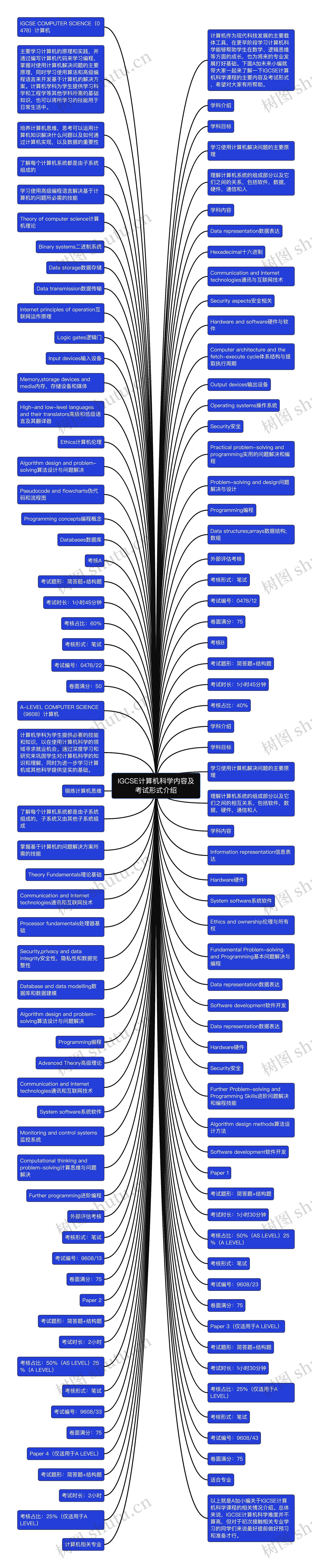 IGCSE计算机科学内容及考试形式介绍思维导图