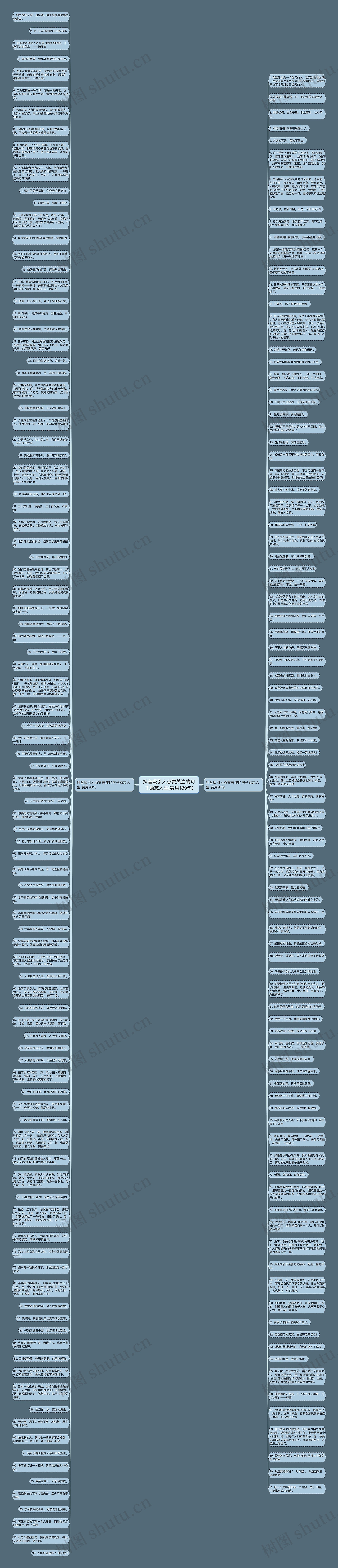 抖音吸引人点赞关注的句子励志人生(实用189句)思维导图