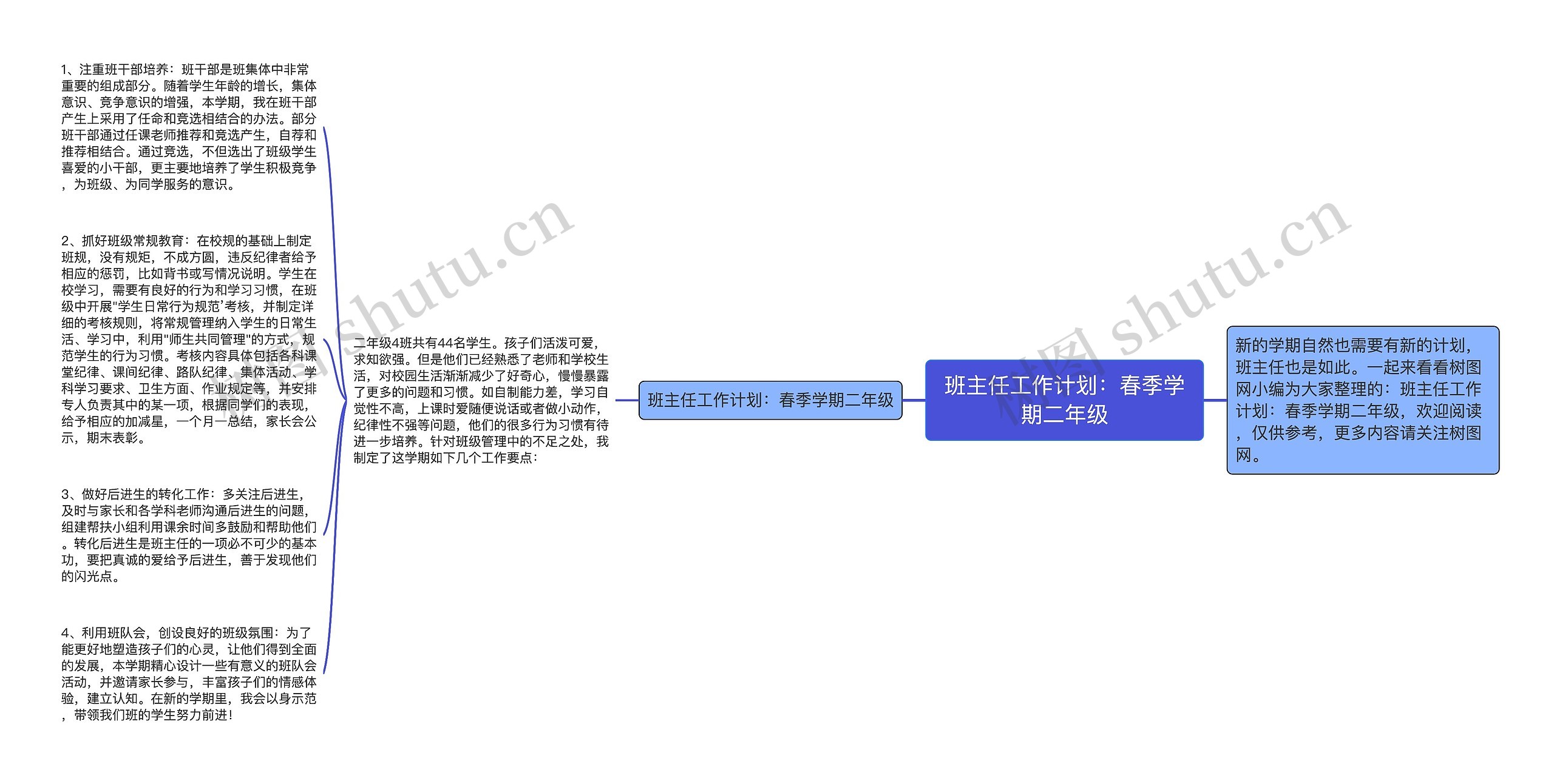 班主任工作计划：春季学期二年级