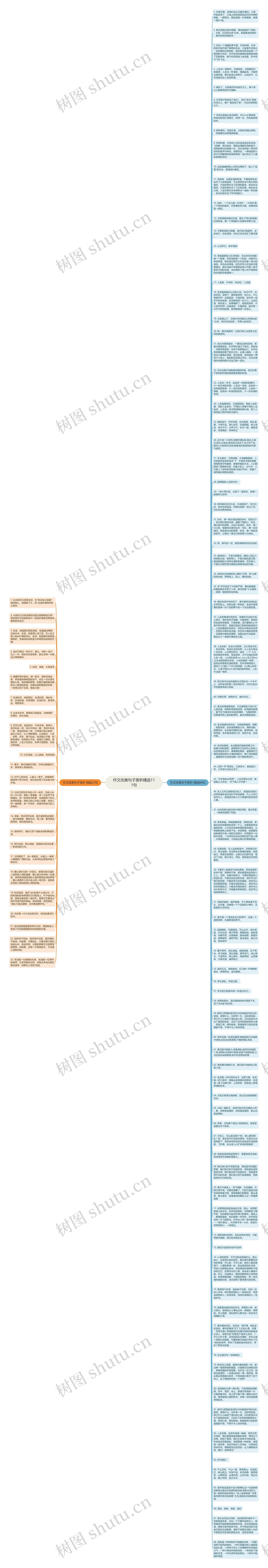 作文优美句子赏析精选111句思维导图