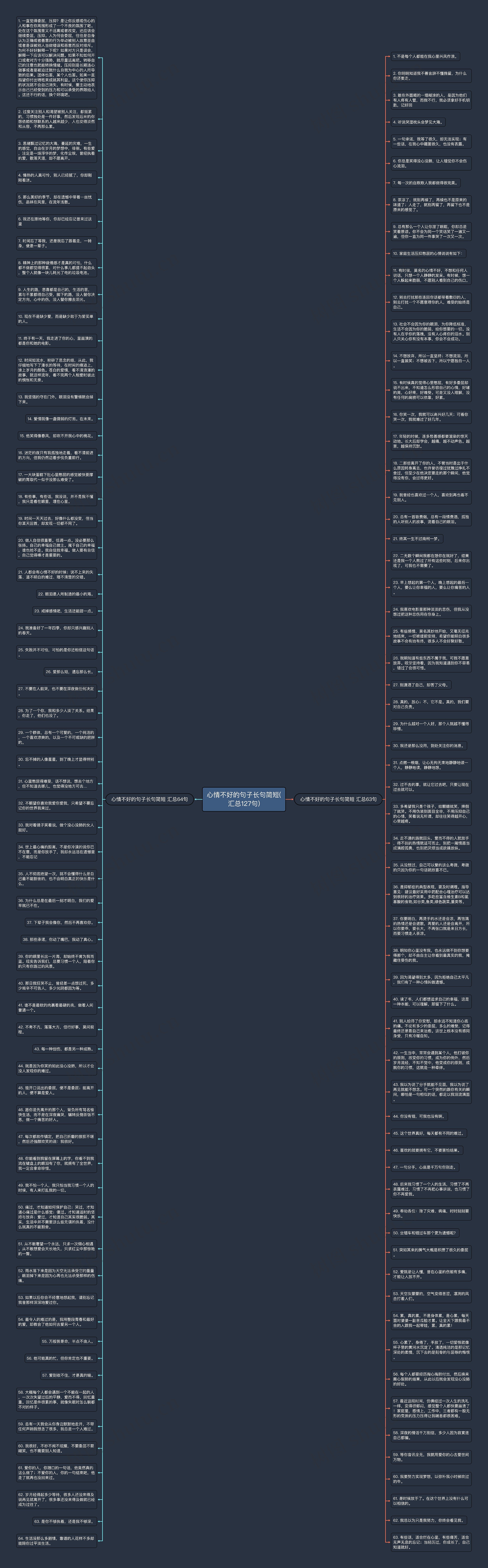 心情不好的句子长句简短(汇总127句)思维导图