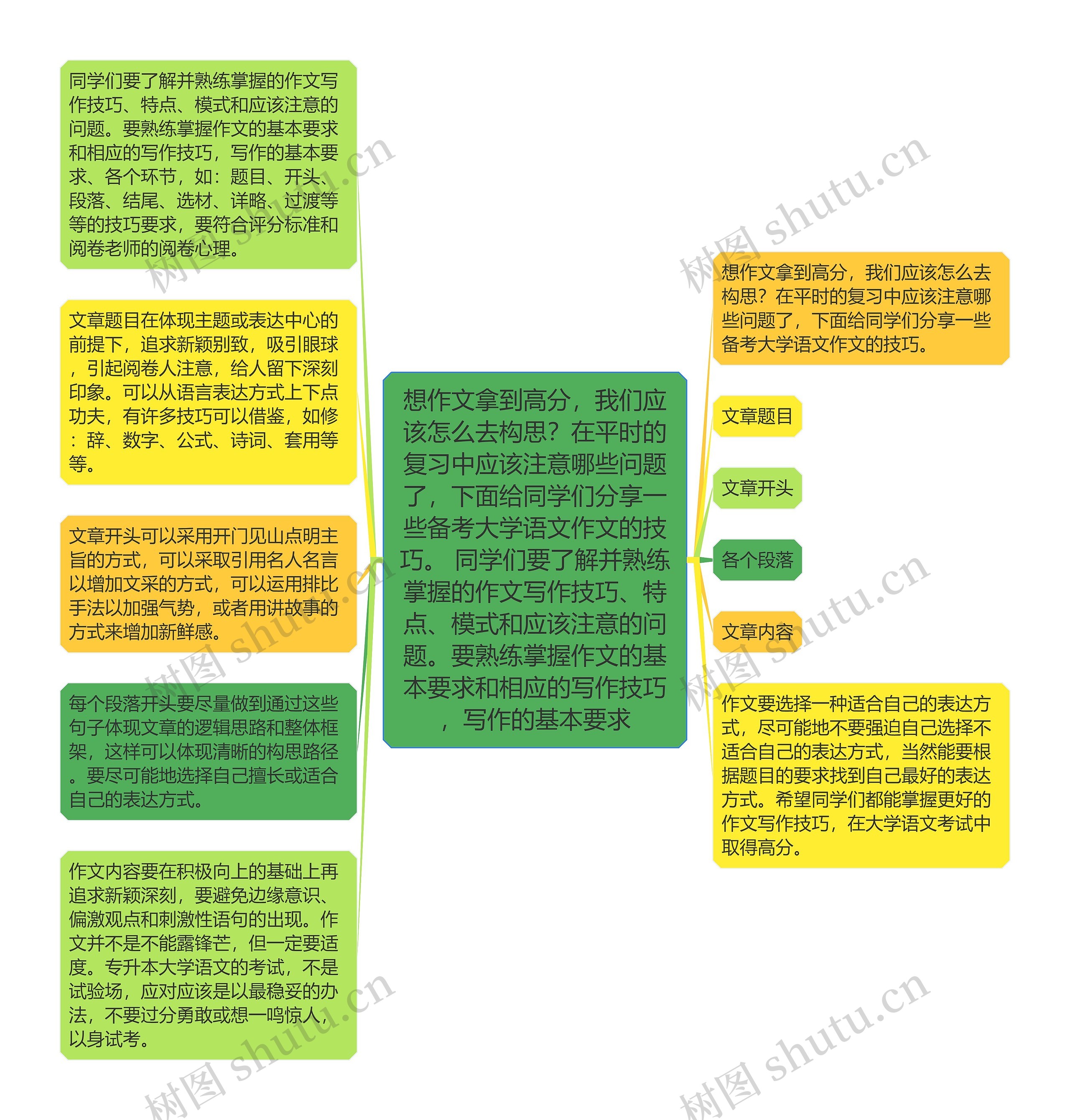 想作文拿到高分，我们应该怎么去构思？在平时的复习中应该注意哪些问题了，下面给同学们分享一些备考大学语文作文的技巧。 同学们要了解并熟练掌握的作文写作技巧、特点、模式和应该注意的问题。要熟练掌握作文的基本要求和相应的写作技巧，写作的基本要求