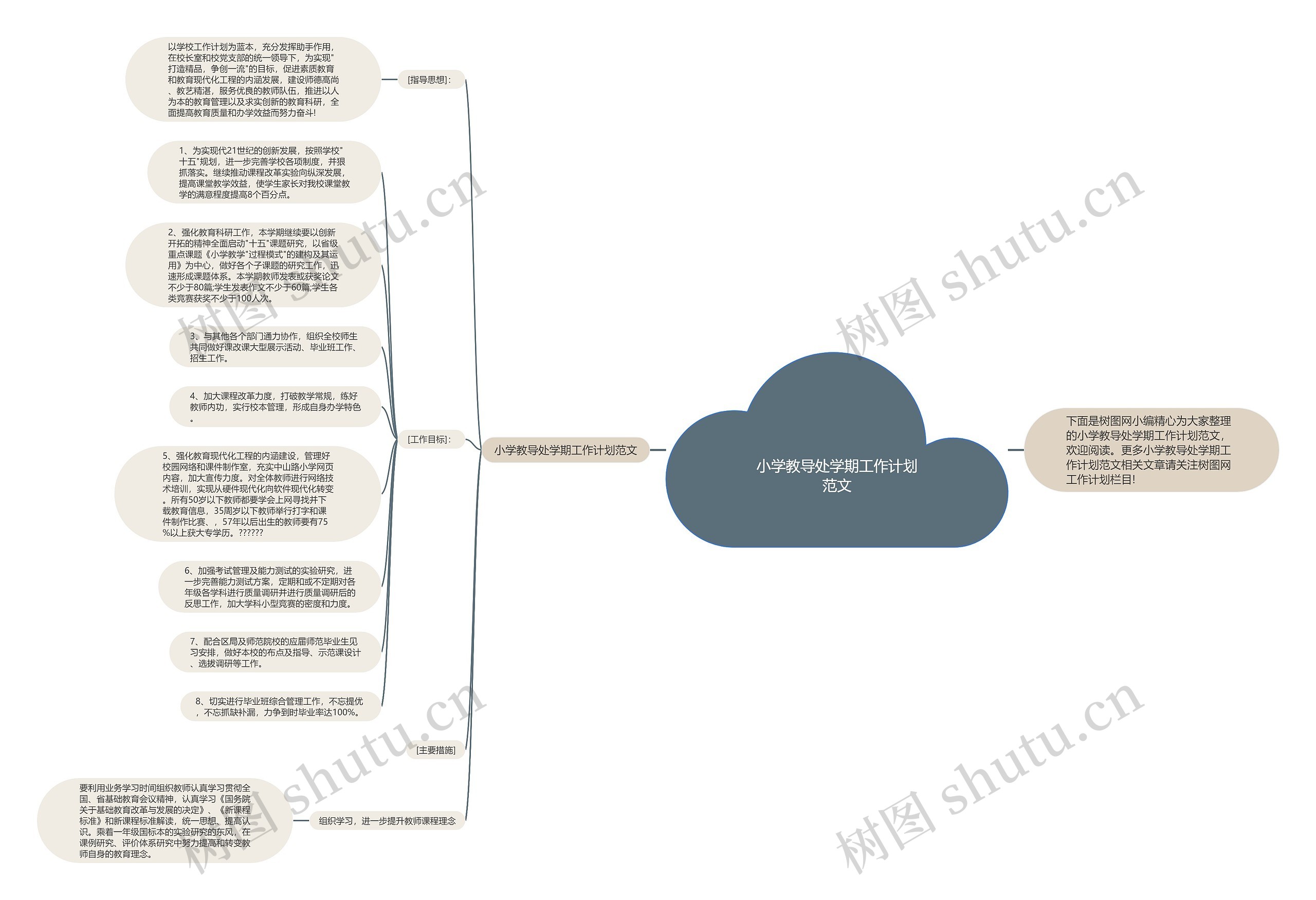小学教导处学期工作计划范文思维导图