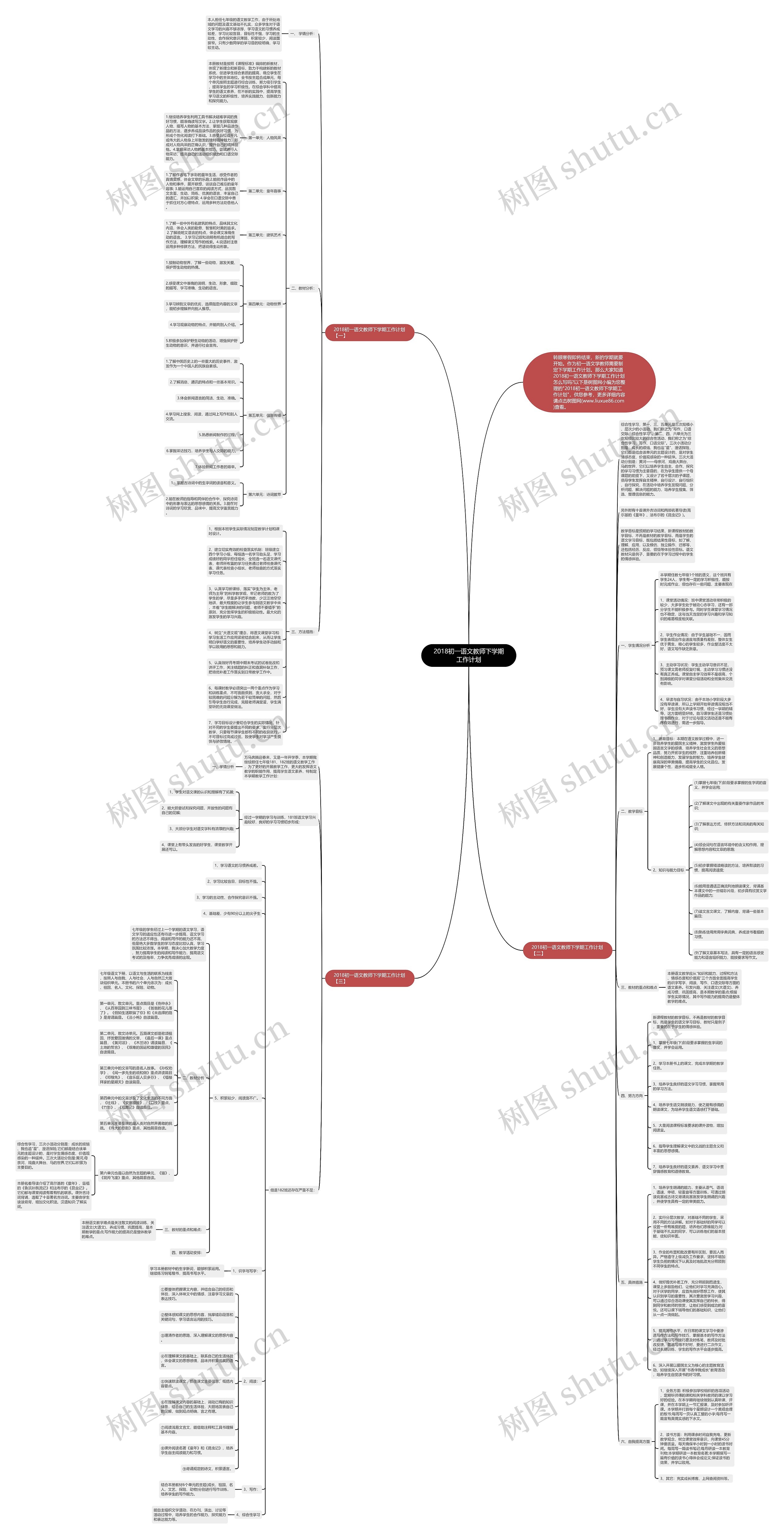 2018初一语文教师下学期工作计划