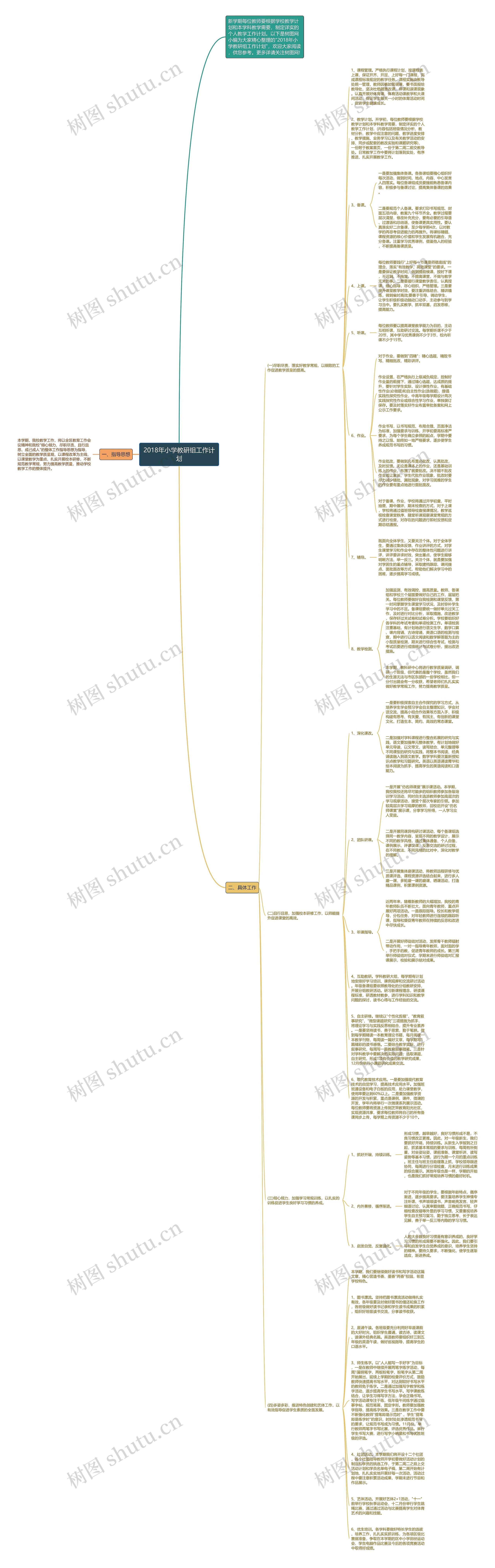 2018年小学教研组工作计划思维导图