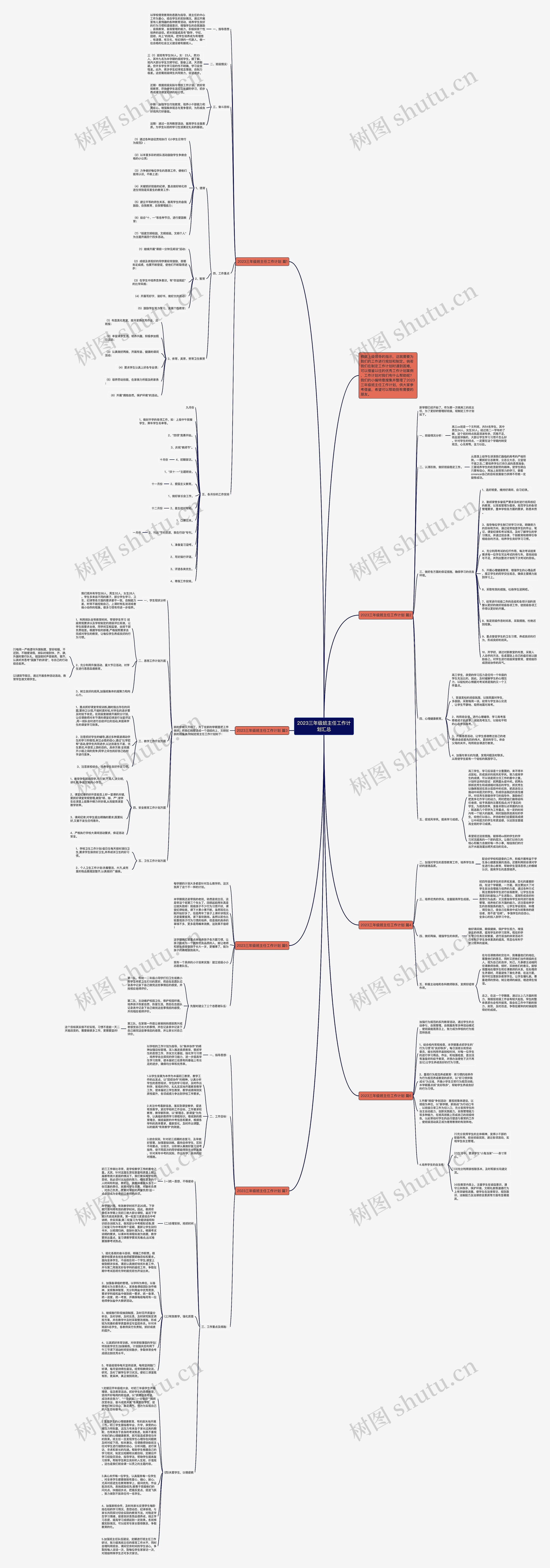 2023三年级班主任工作计划汇总思维导图高清图 2023三年级班主任工作计划汇总思维导图