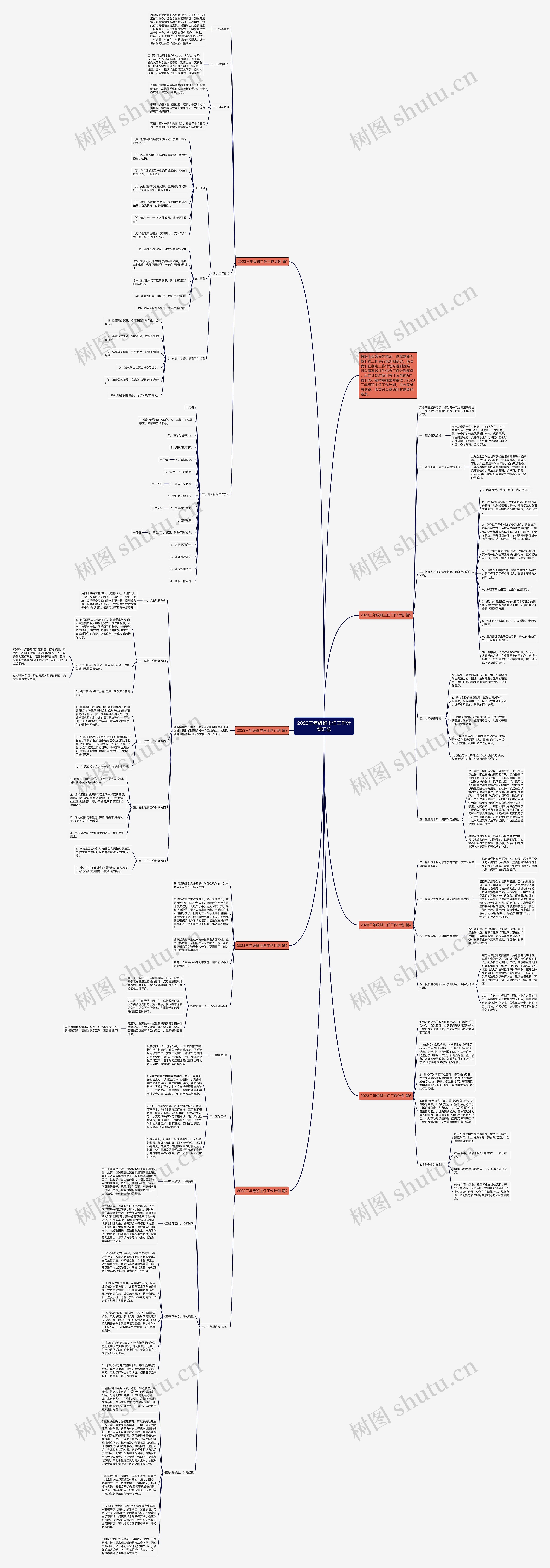 2023三年级班主任工作计划汇总思维导图