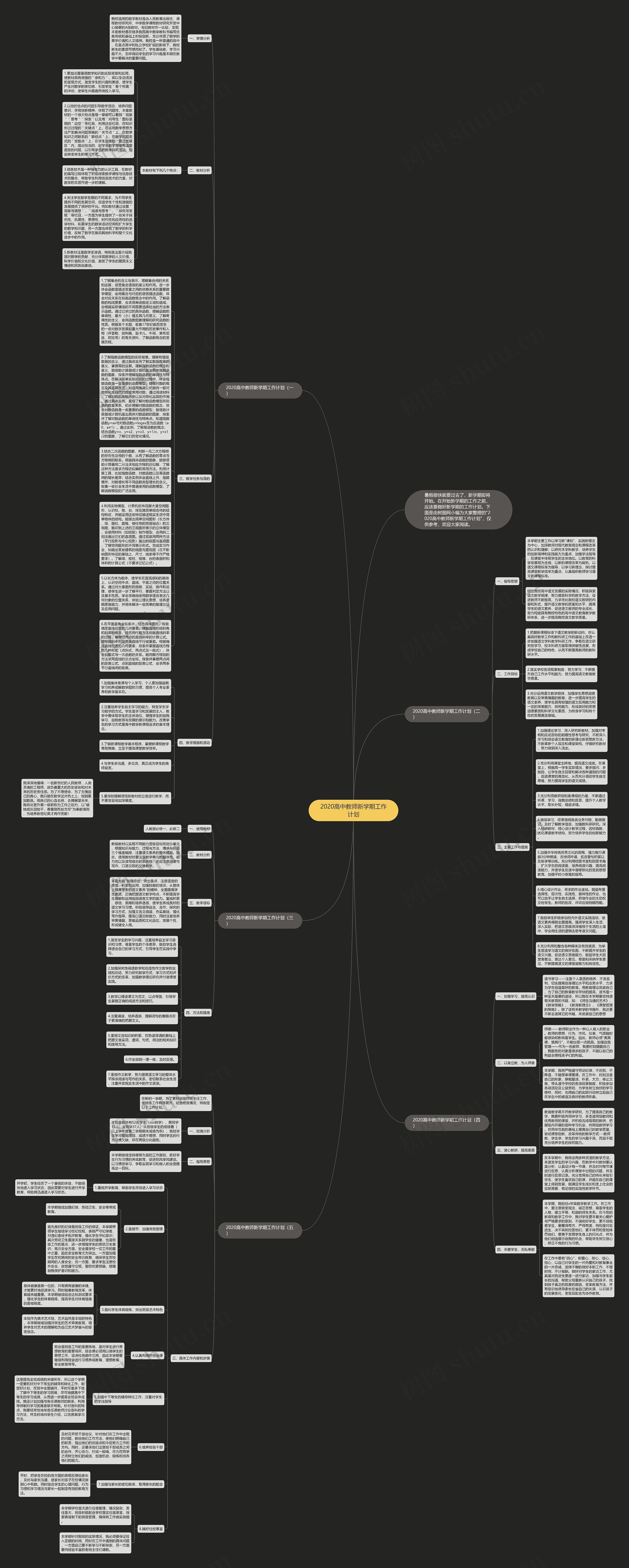 2020高中教师新学期工作计划思维导图