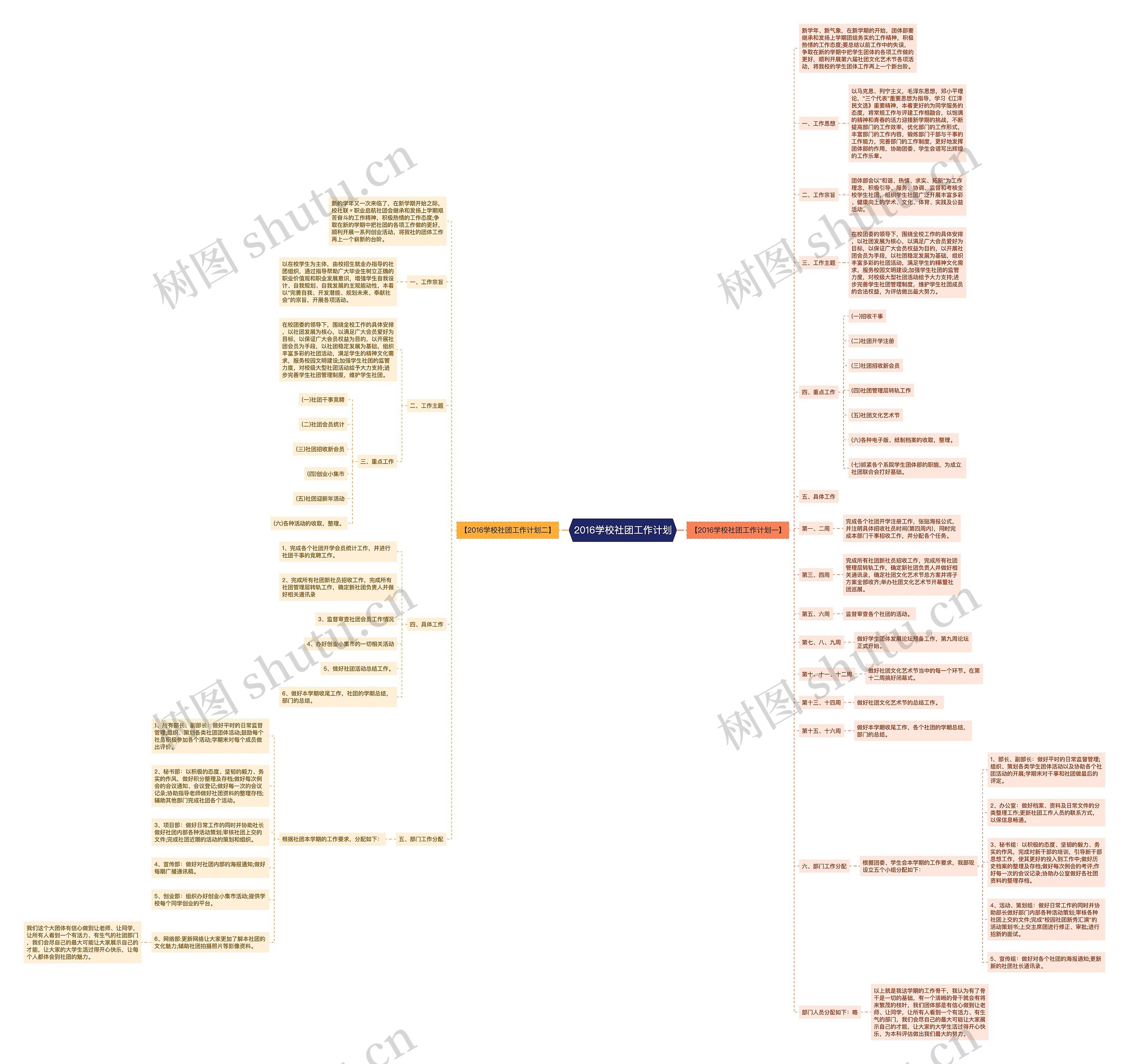 2016学校社团工作计划思维导图