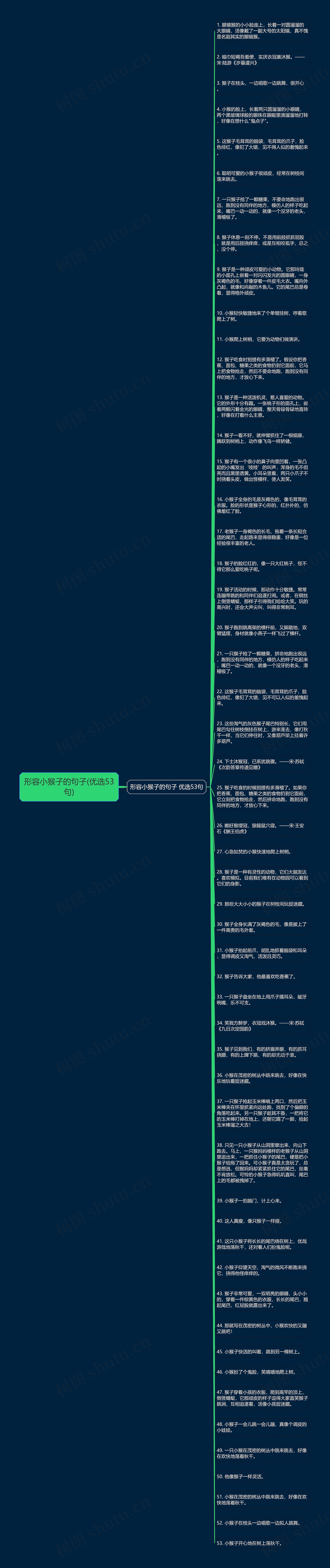 形容小猴子的句子(优选53句)思维导图