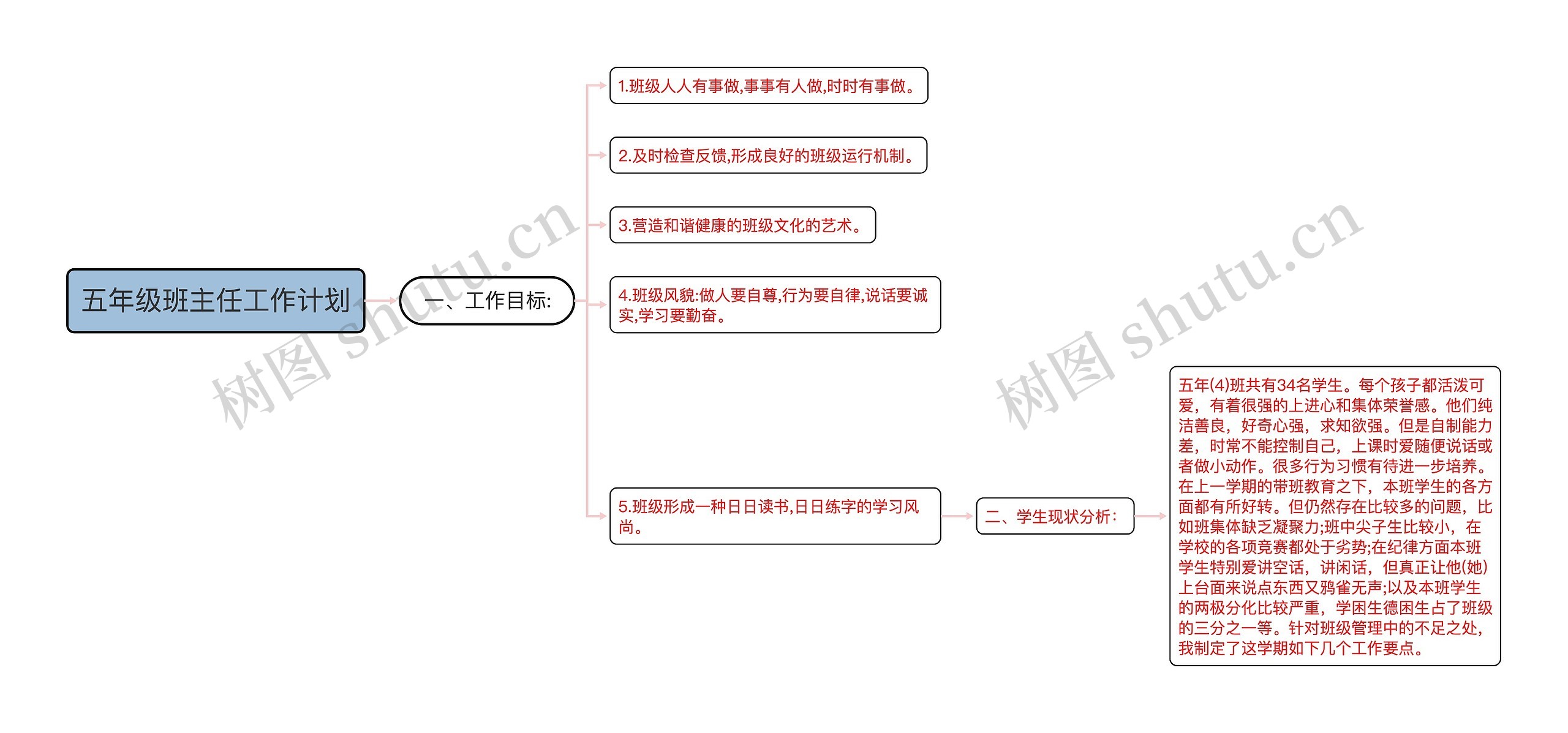 五年级班主任工作计划