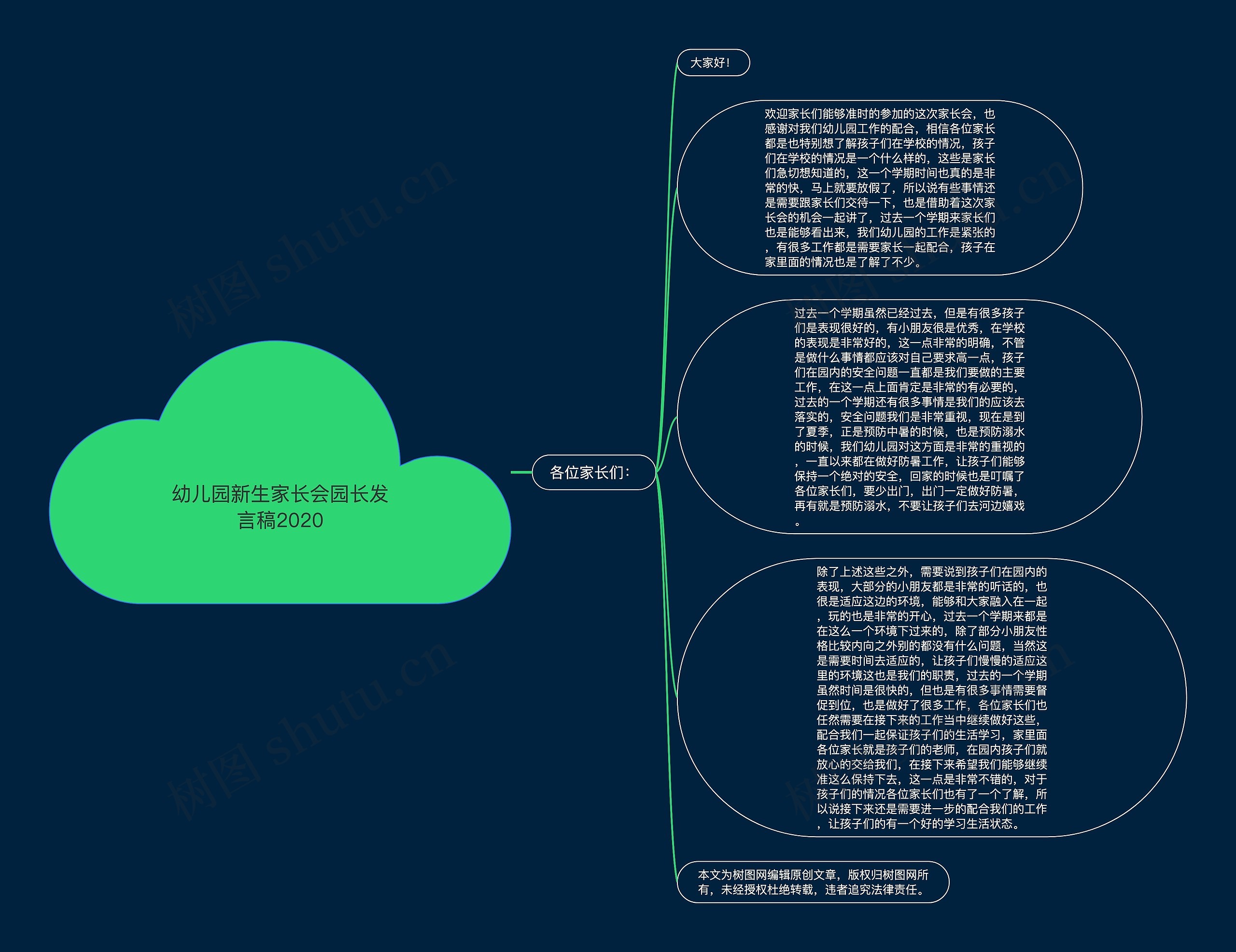 幼儿园新生家长会园长发言稿2020思维导图