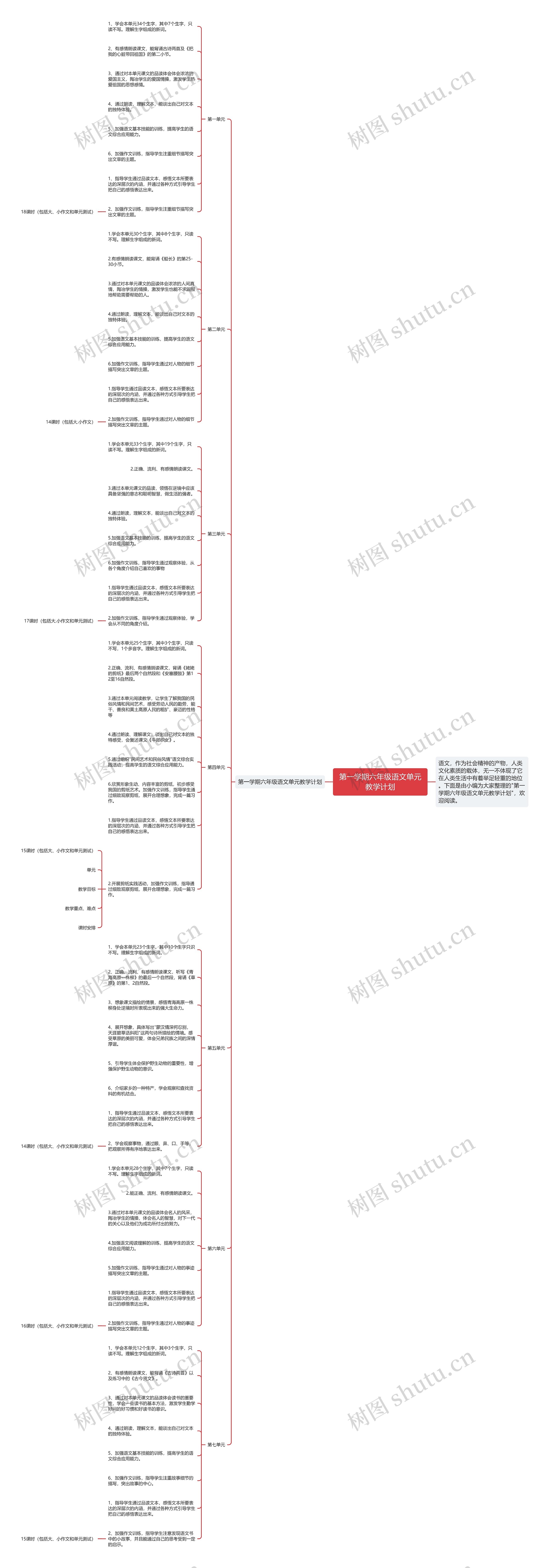 第一学期六年级语文单元教学计划