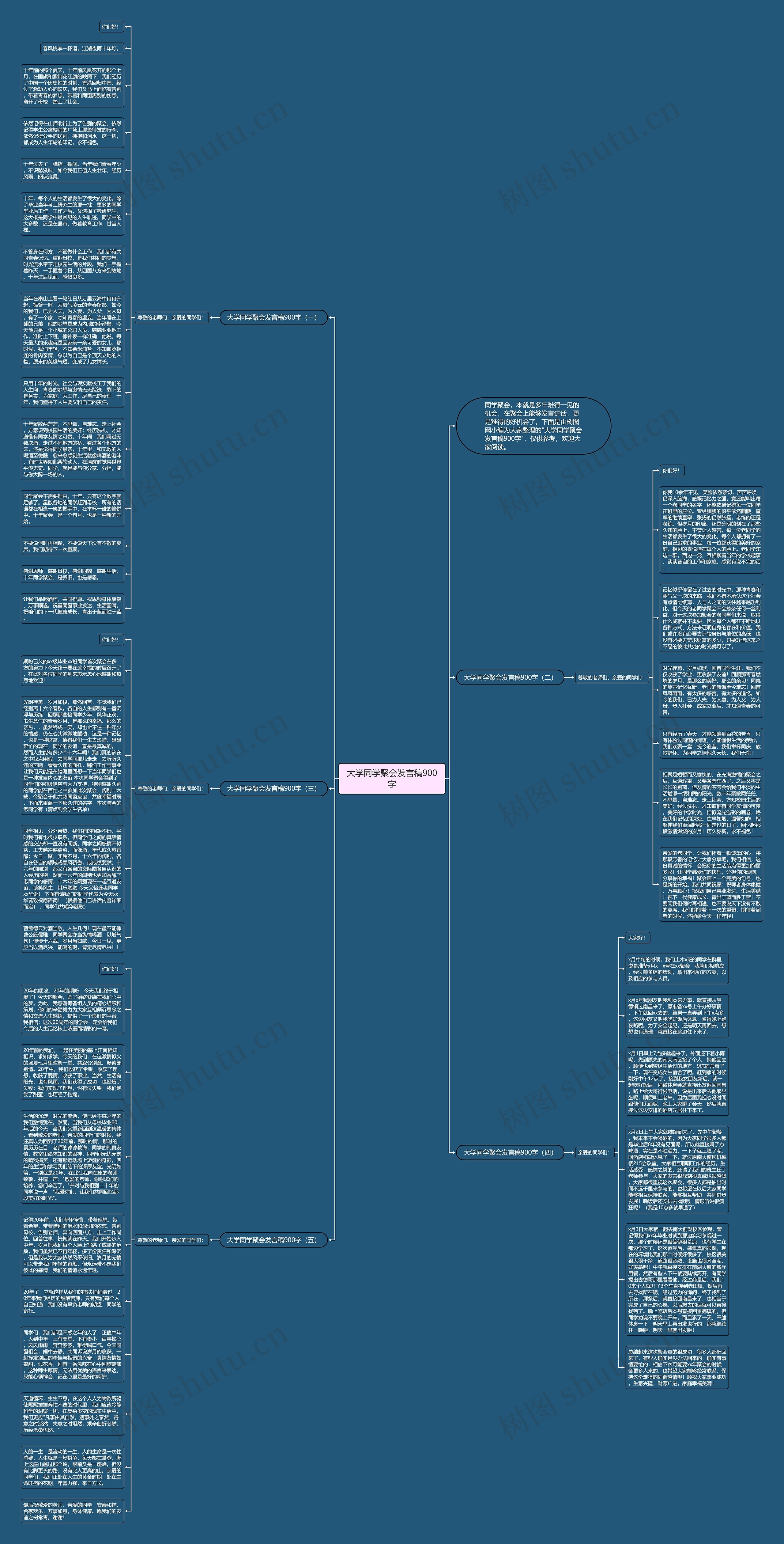 大学同学聚会发言稿900字思维导图