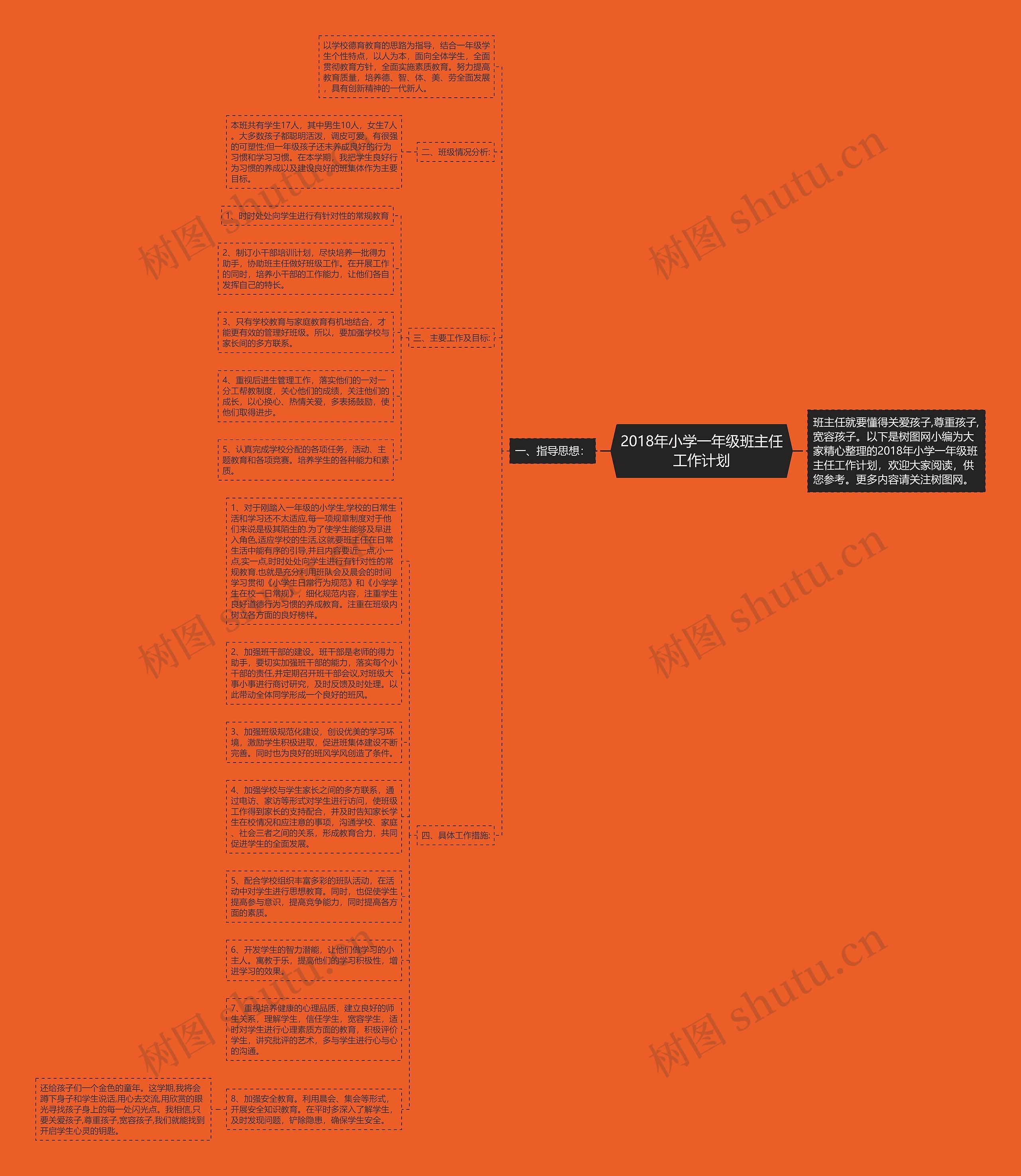 2018年小学一年级班主任工作计划思维导图
