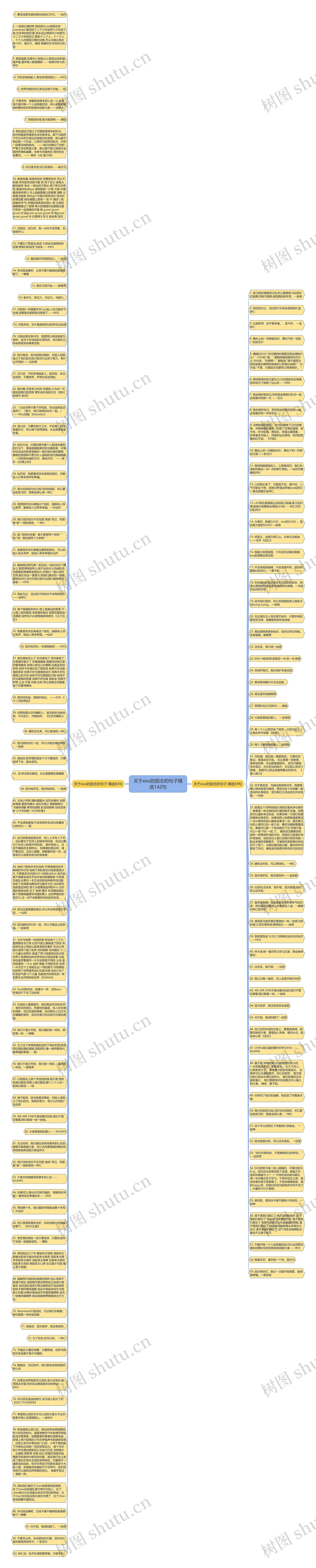 关于exo的励志的句子精选142句思维导图