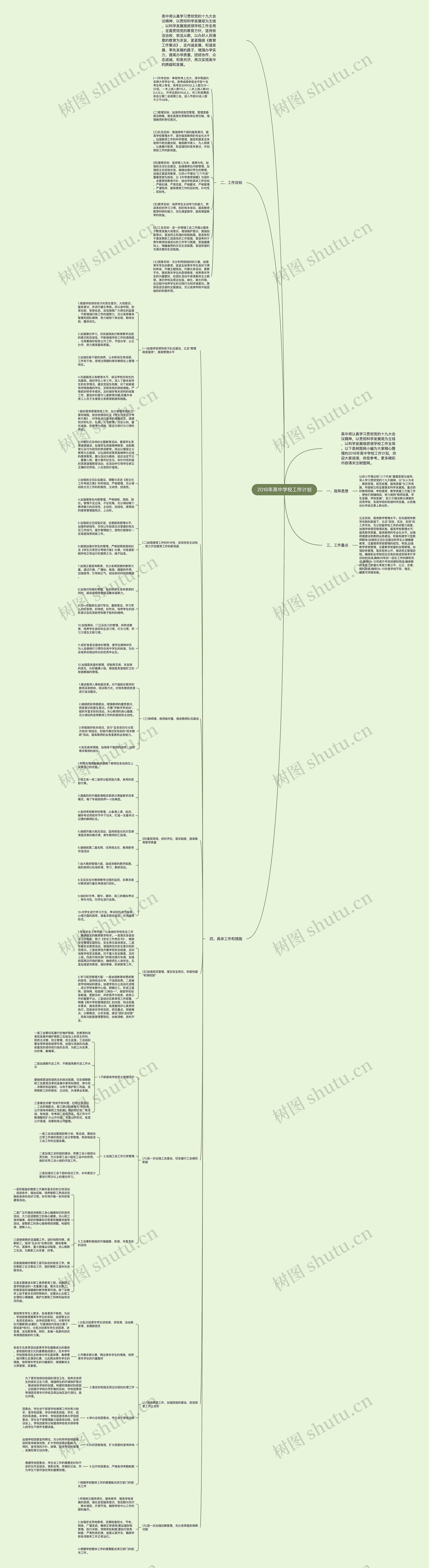 2018年高中学校工作计划思维导图