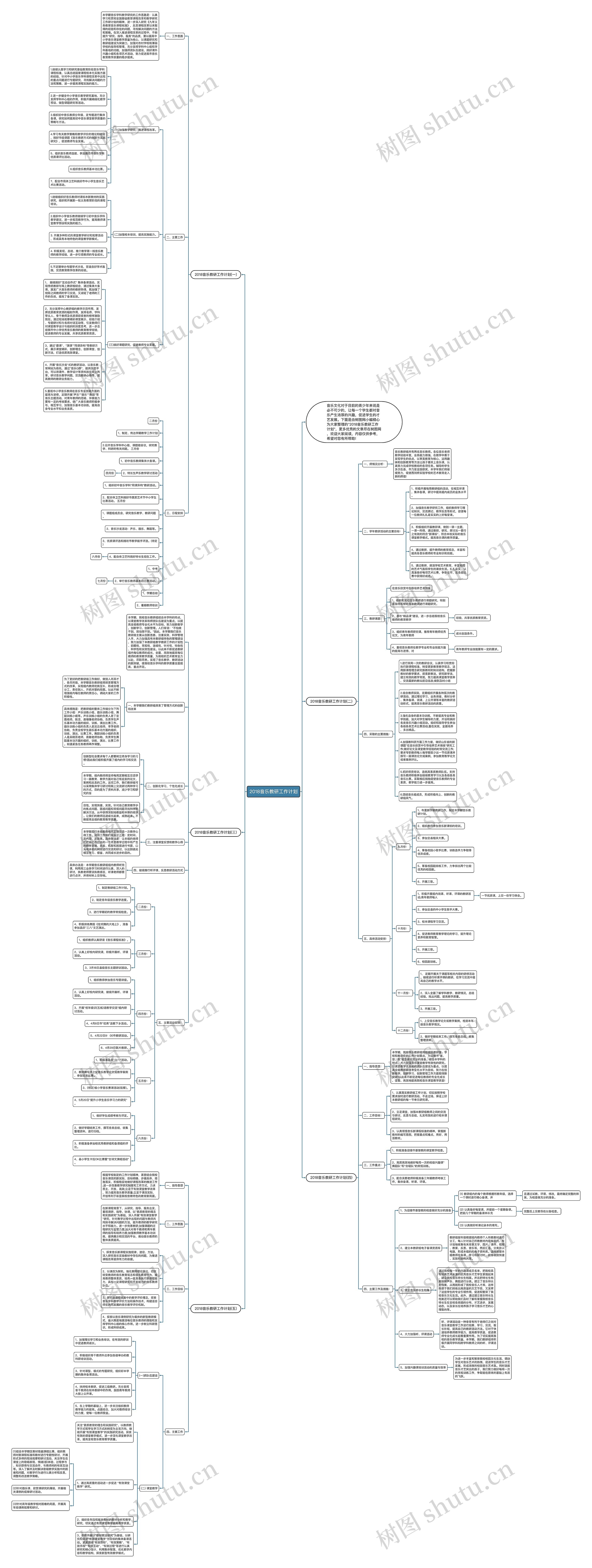 2018音乐教研工作计划思维导图
