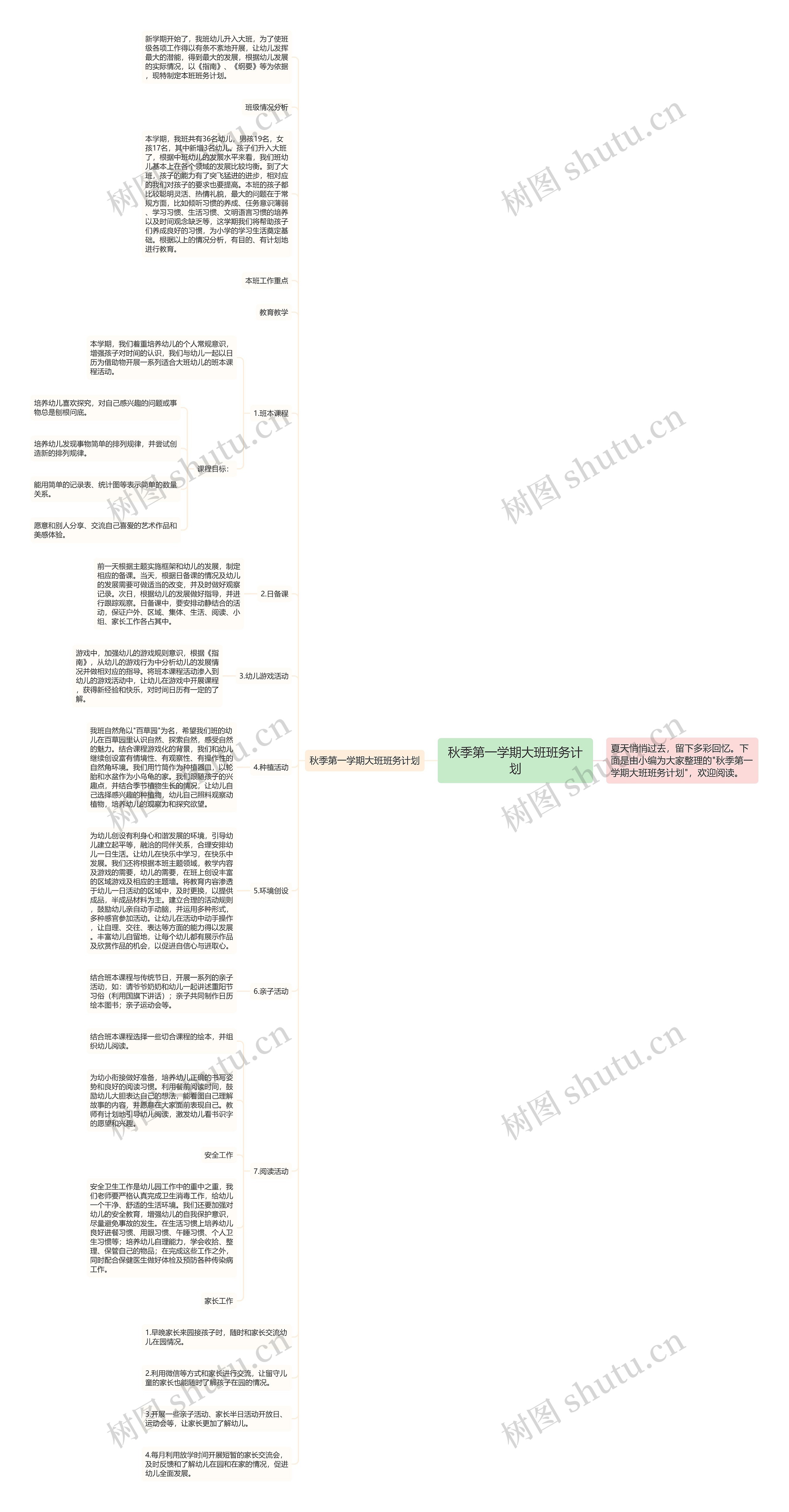 秋季第一学期大班班务计划思维导图