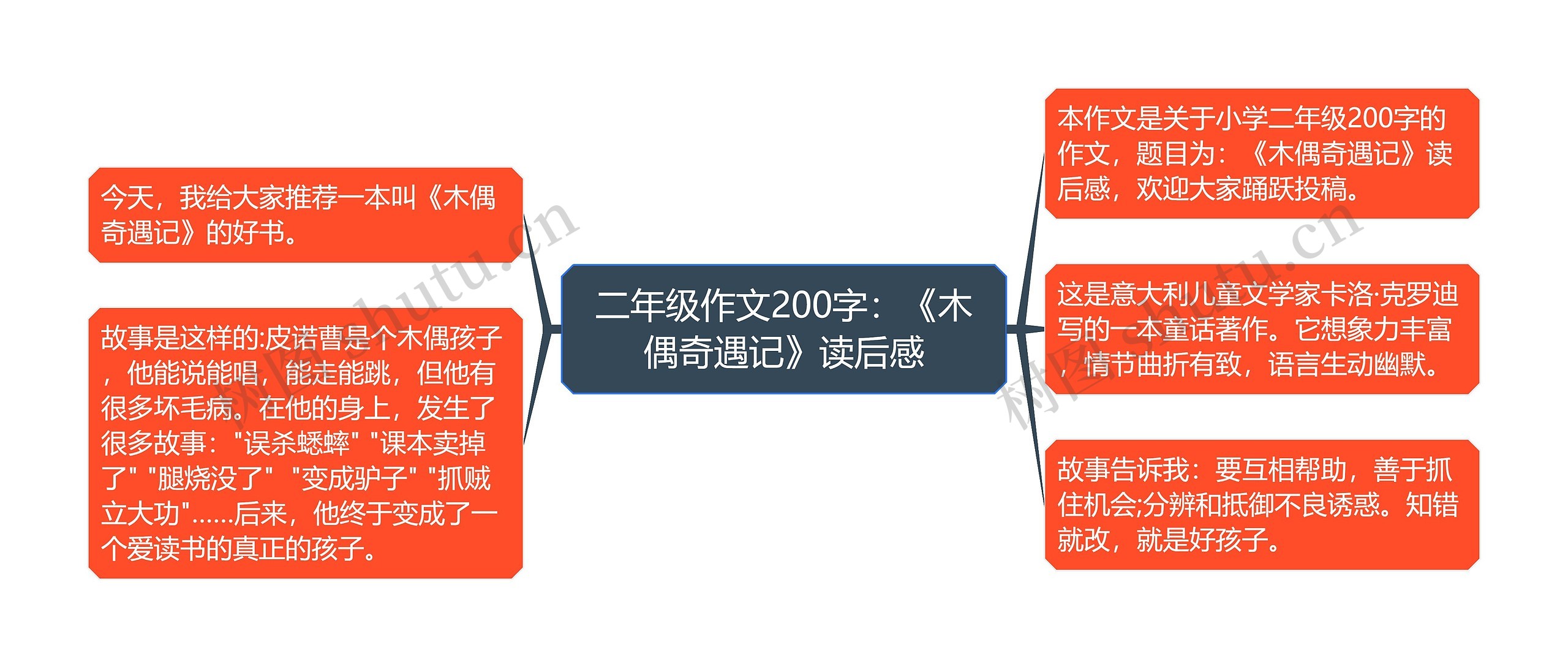 二年级作文200字：《木偶奇遇记》读后感