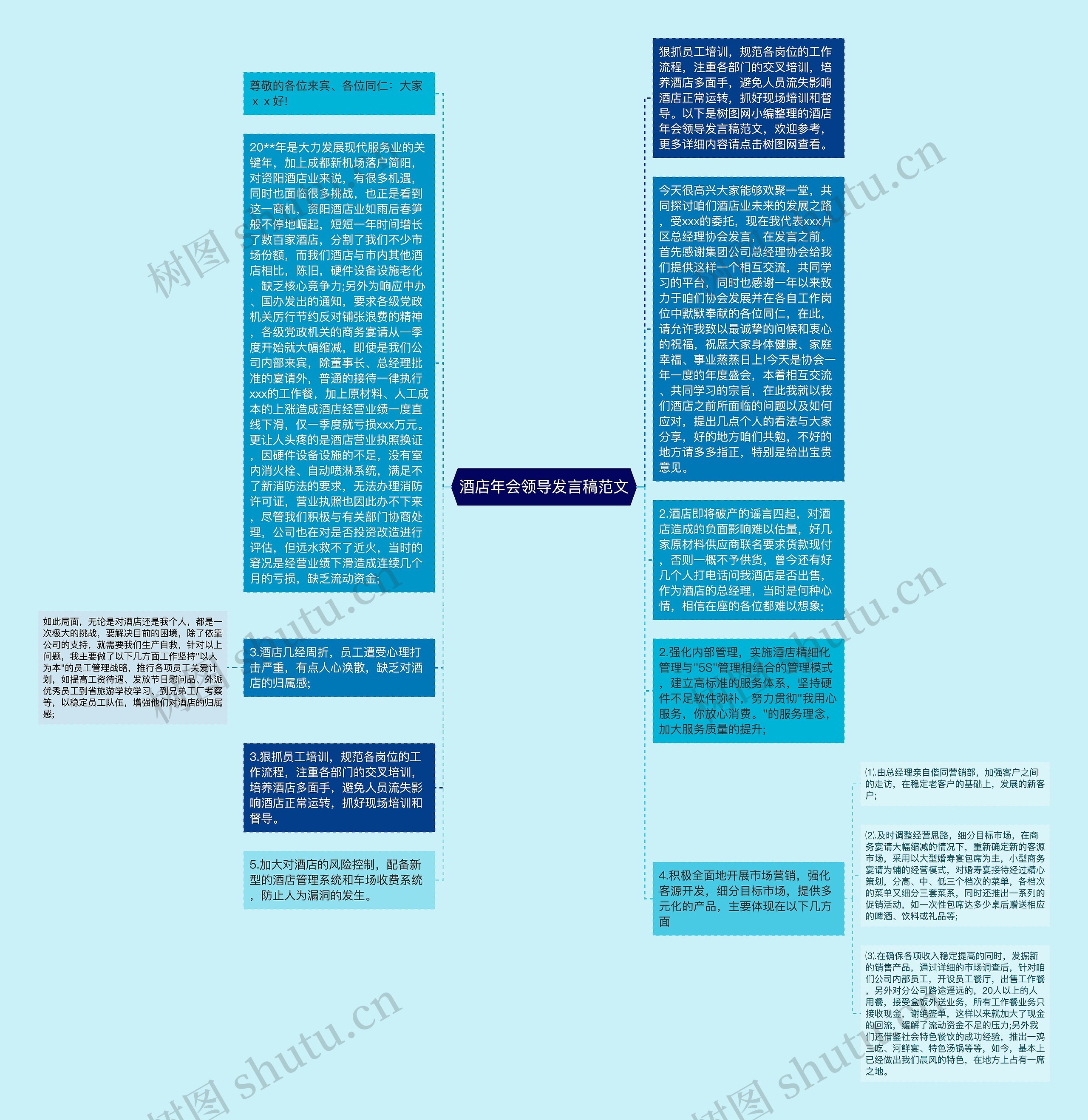 酒店年会领导发言稿范文思维导图