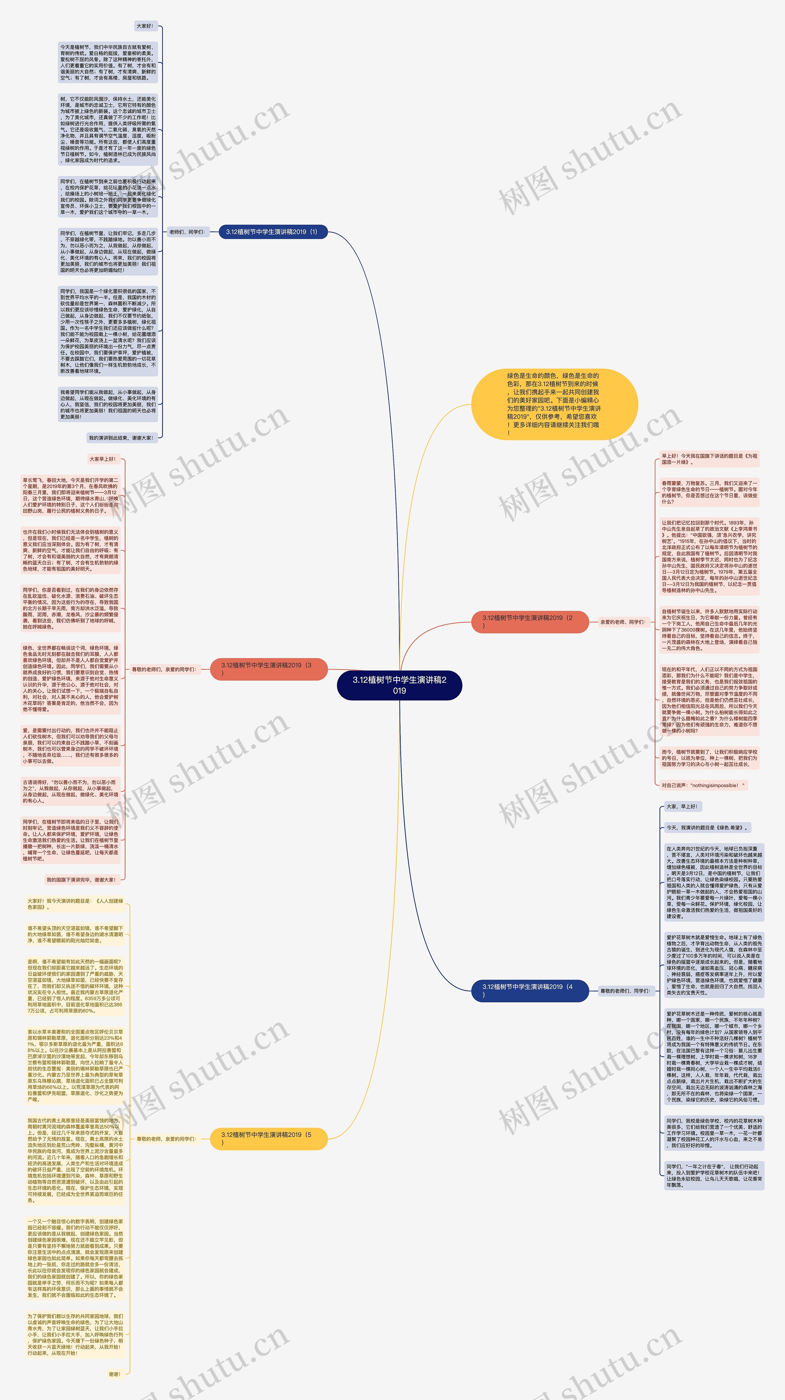 3.12植树节中学生演讲稿2019思维导图