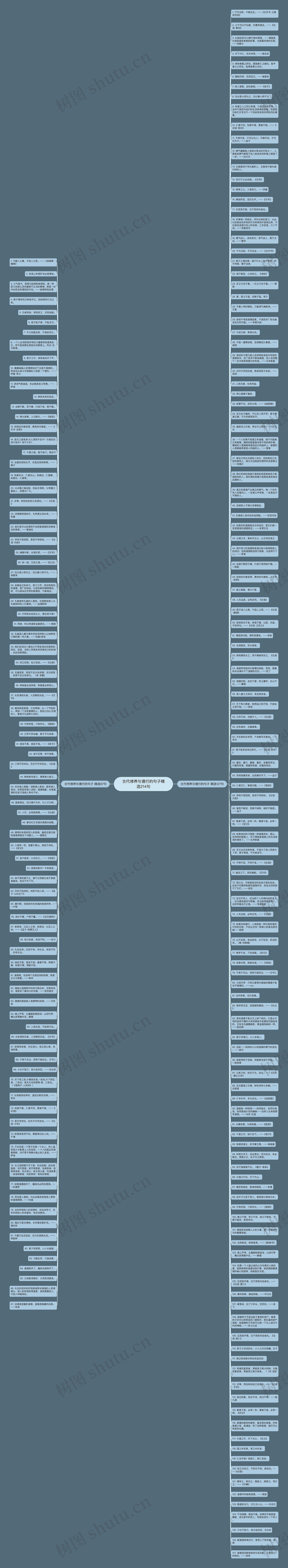 古代修养与德行的句子精选214句思维导图