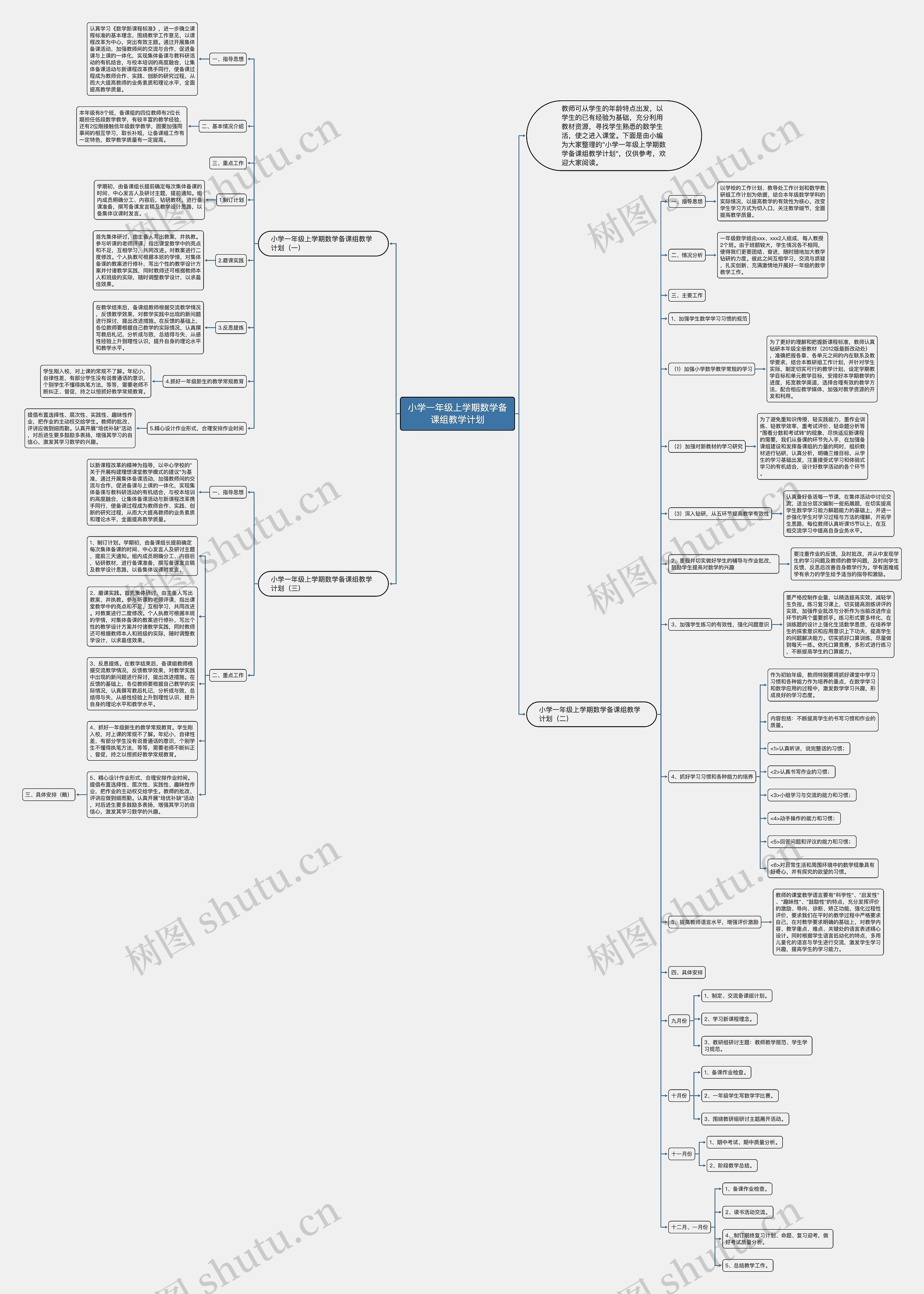 小学一年级上学期数学备课组教学计划思维导图
