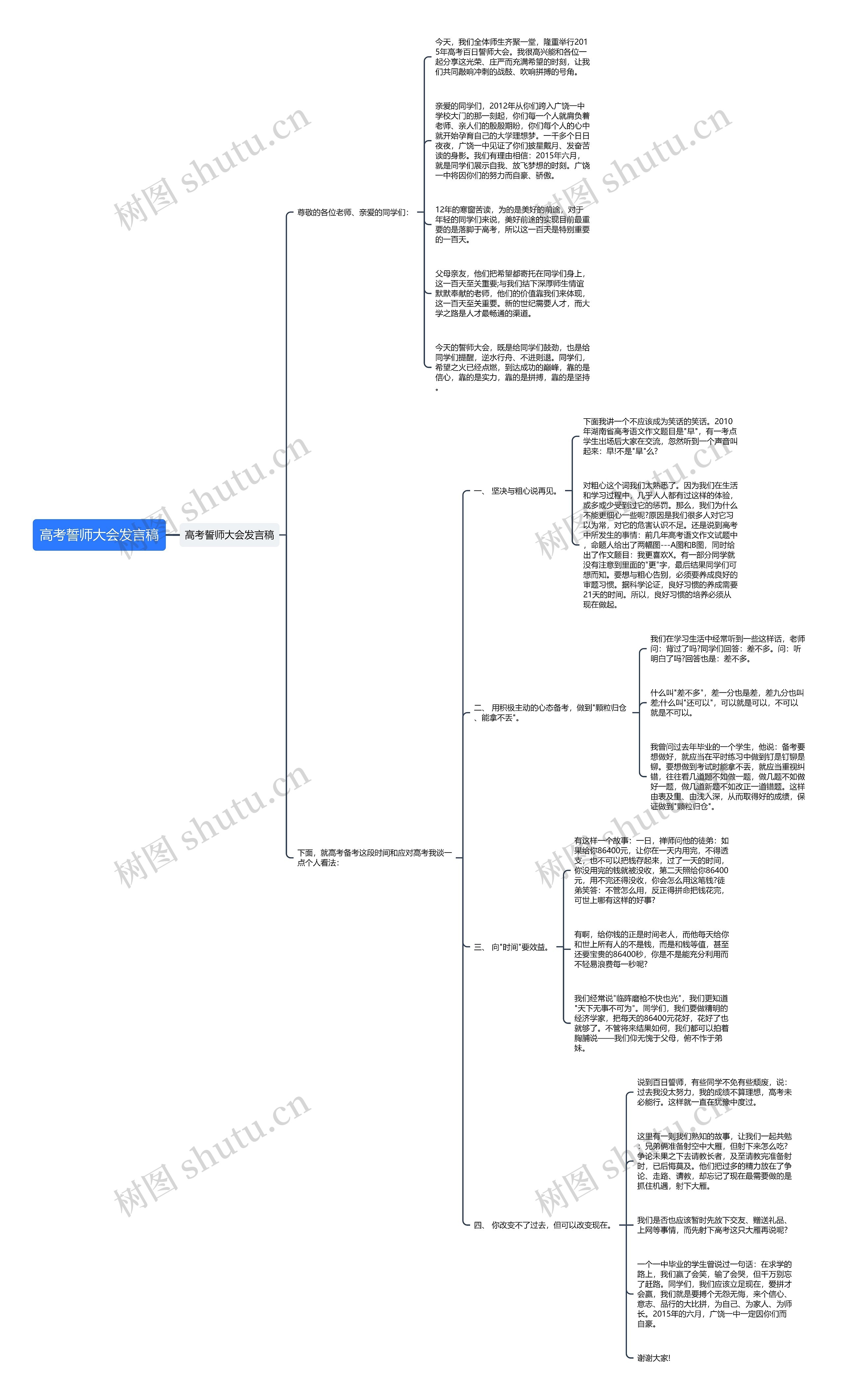 高考誓师大会发言稿思维导图