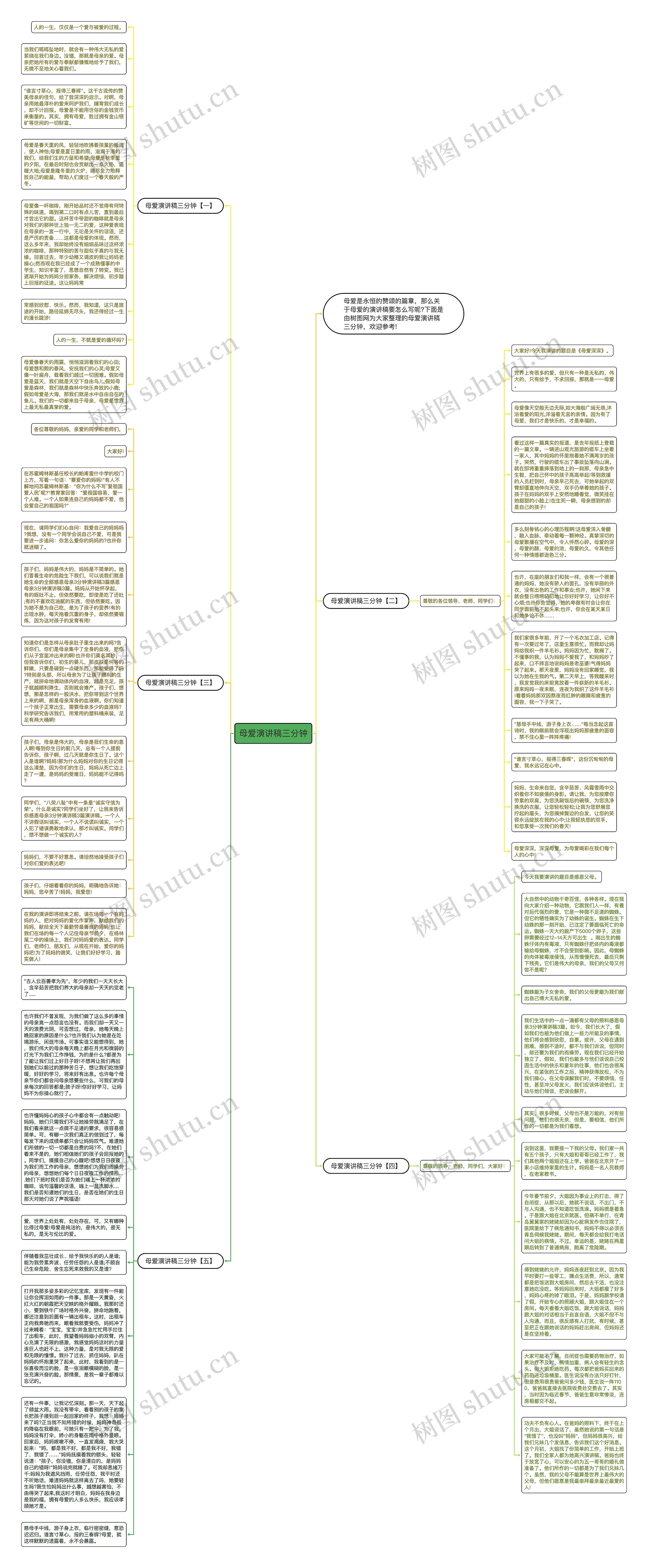 母爱演讲稿三分钟思维导图
