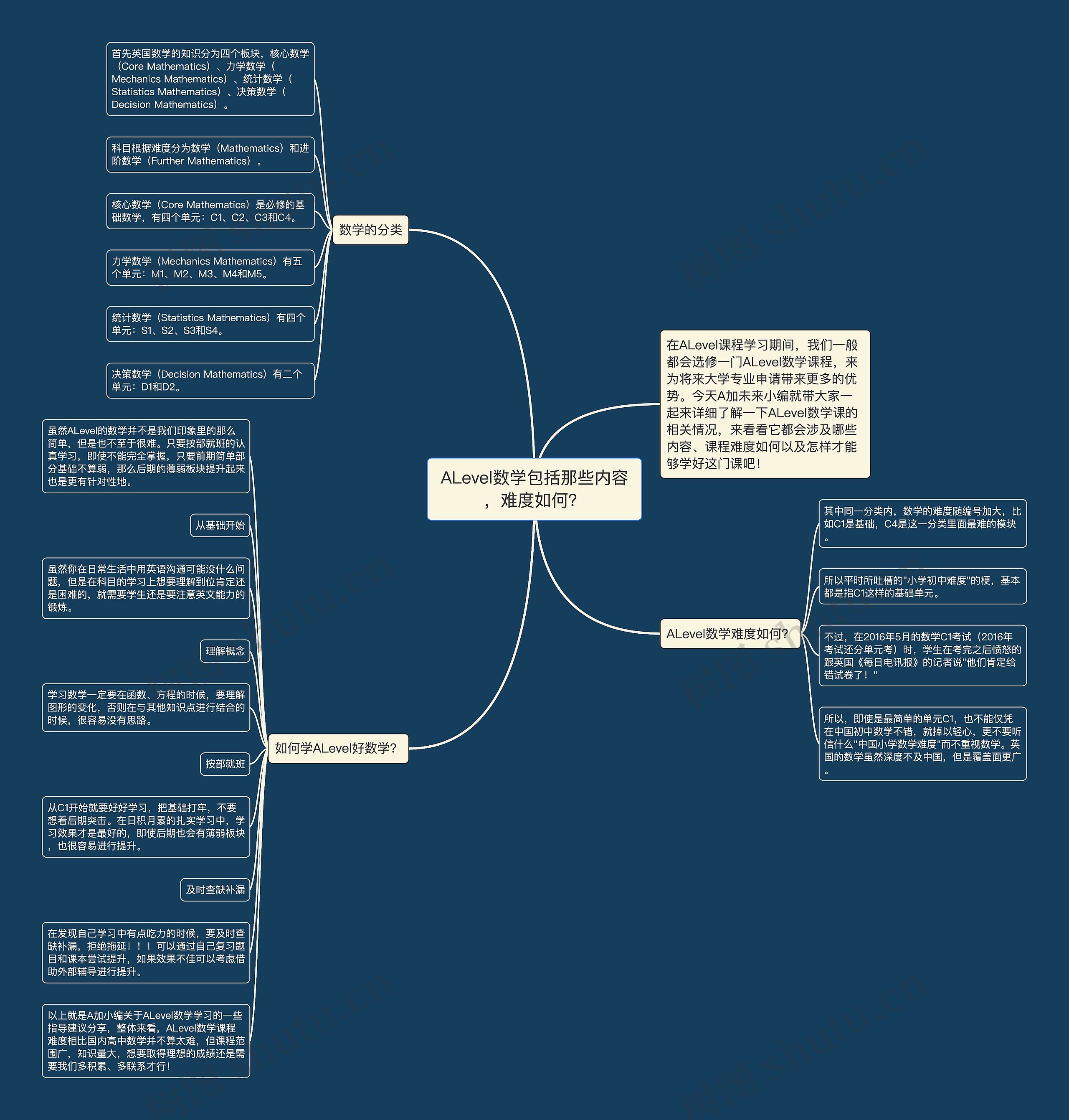 ALevel数学包括那些内容，难度如何？思维导图