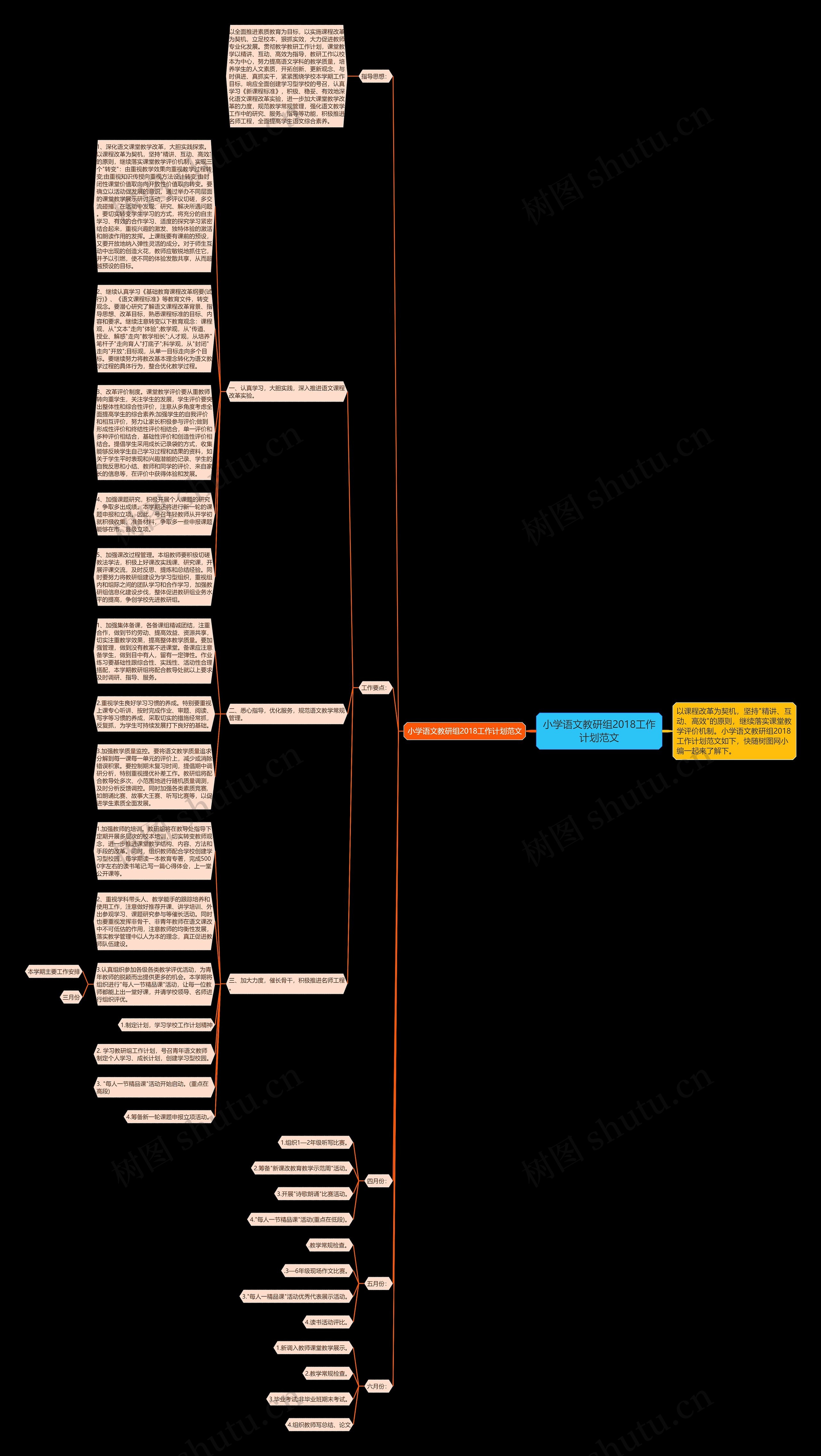 小学语文教研组2018工作计划范文思维导图