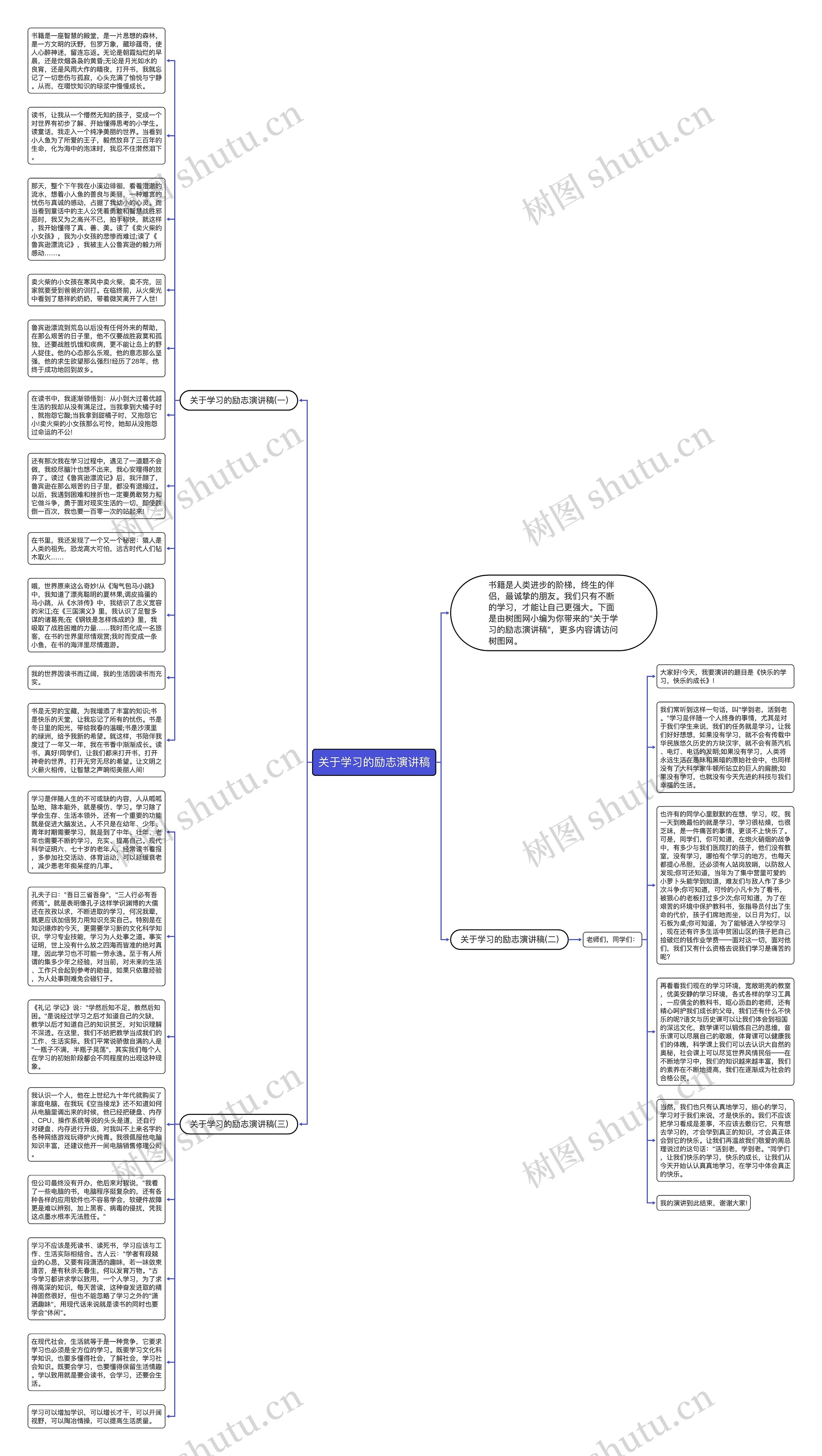 关于学习的励志演讲稿思维导图