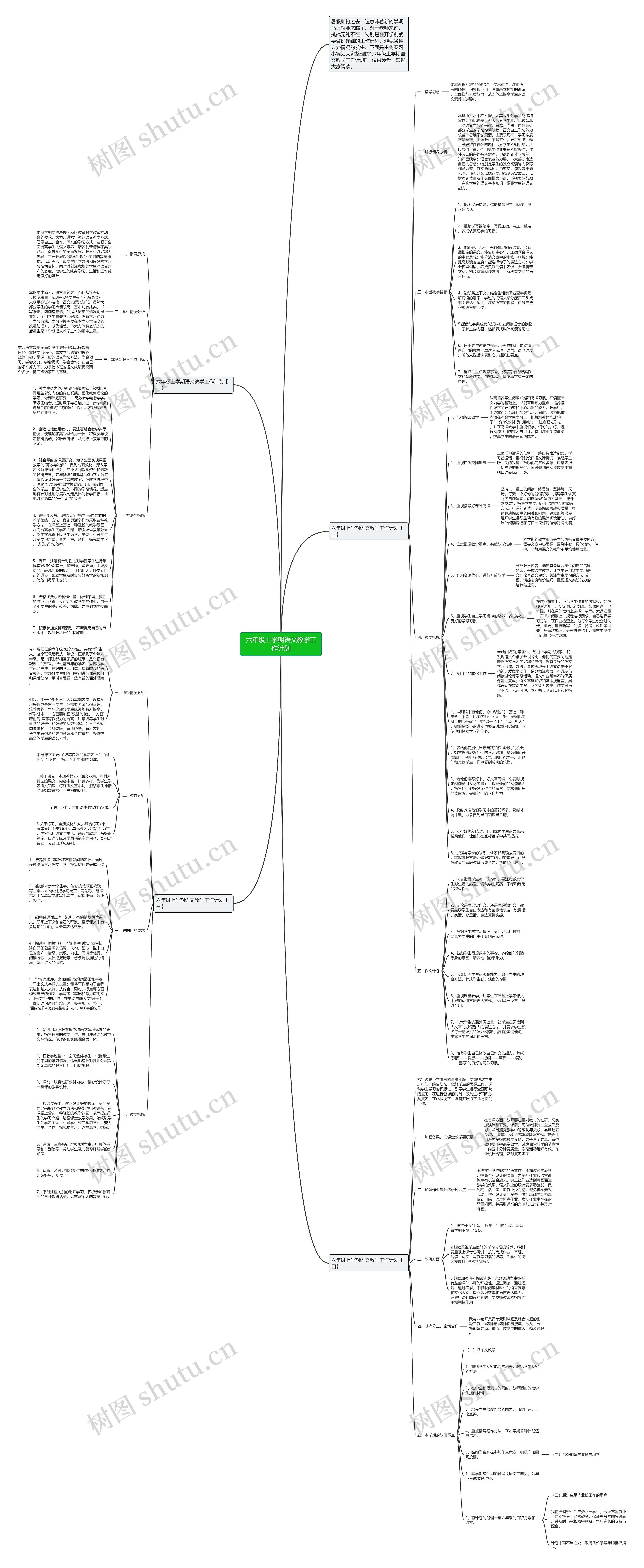 六年级上学期语文教学工作计划思维导图
