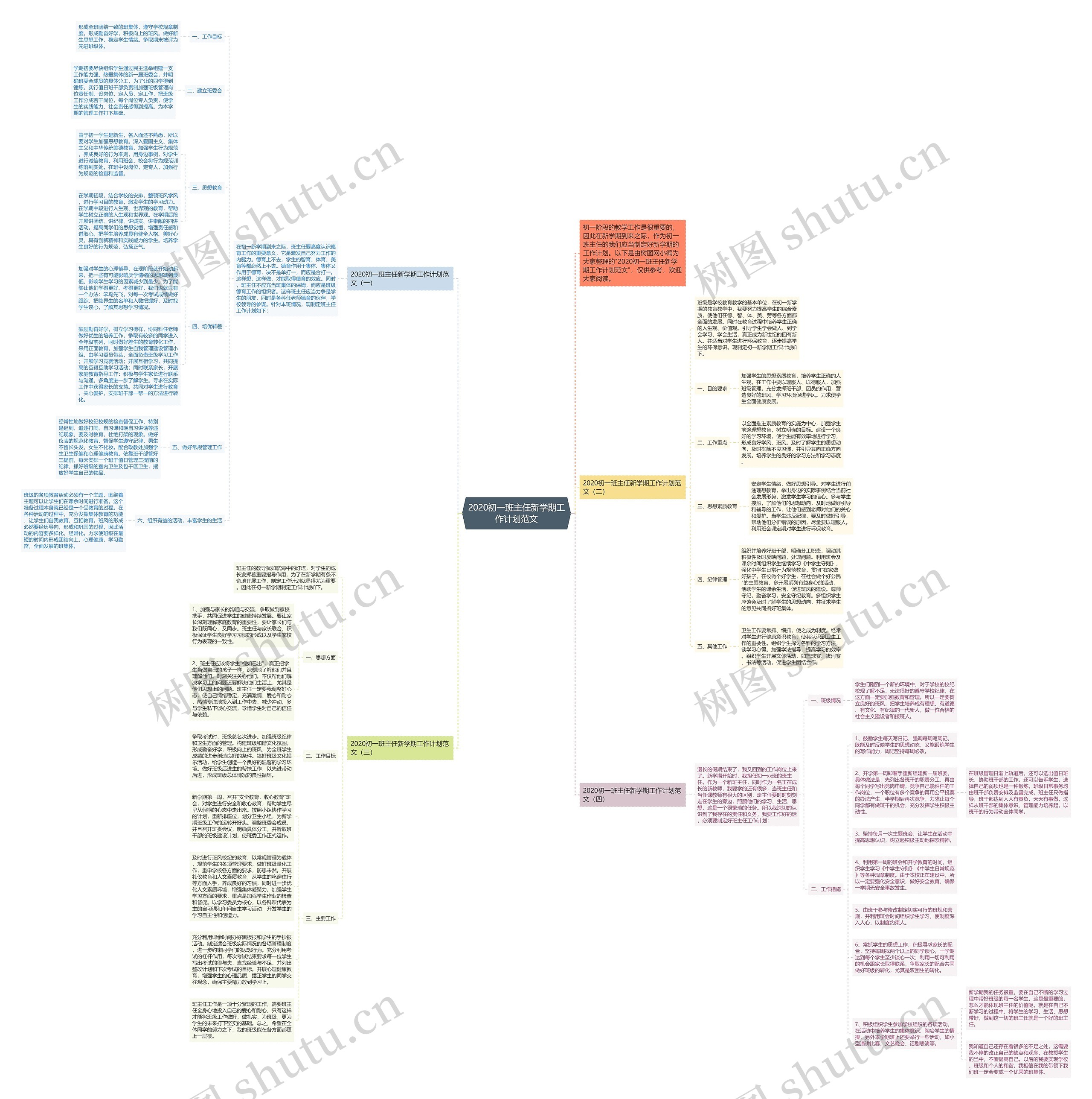 2020初一班主任新学期工作计划范文思维导图