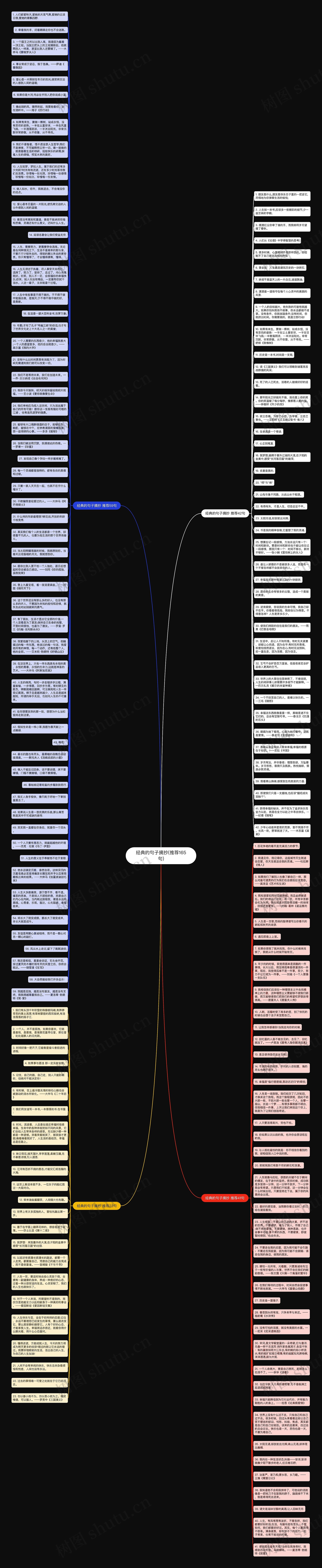 经典的句子摘抄(推荐165句)思维导图