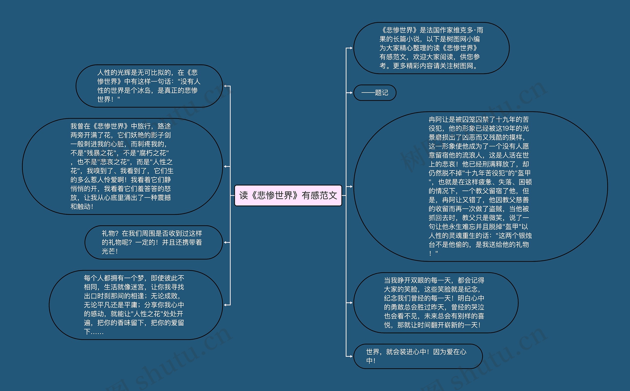 读《悲惨世界》有感范文思维导图