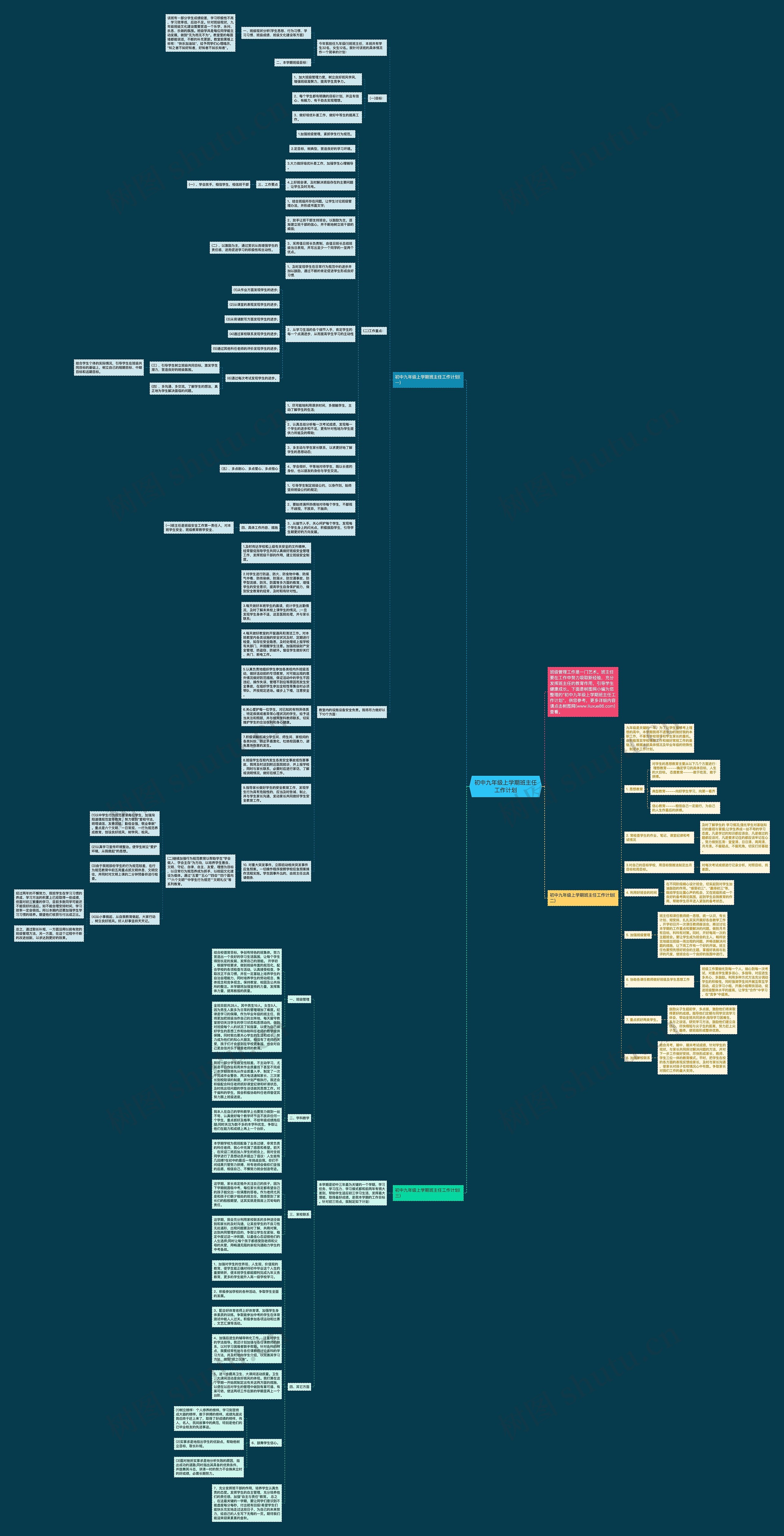 初中九年级上学期班主任工作计划思维导图
