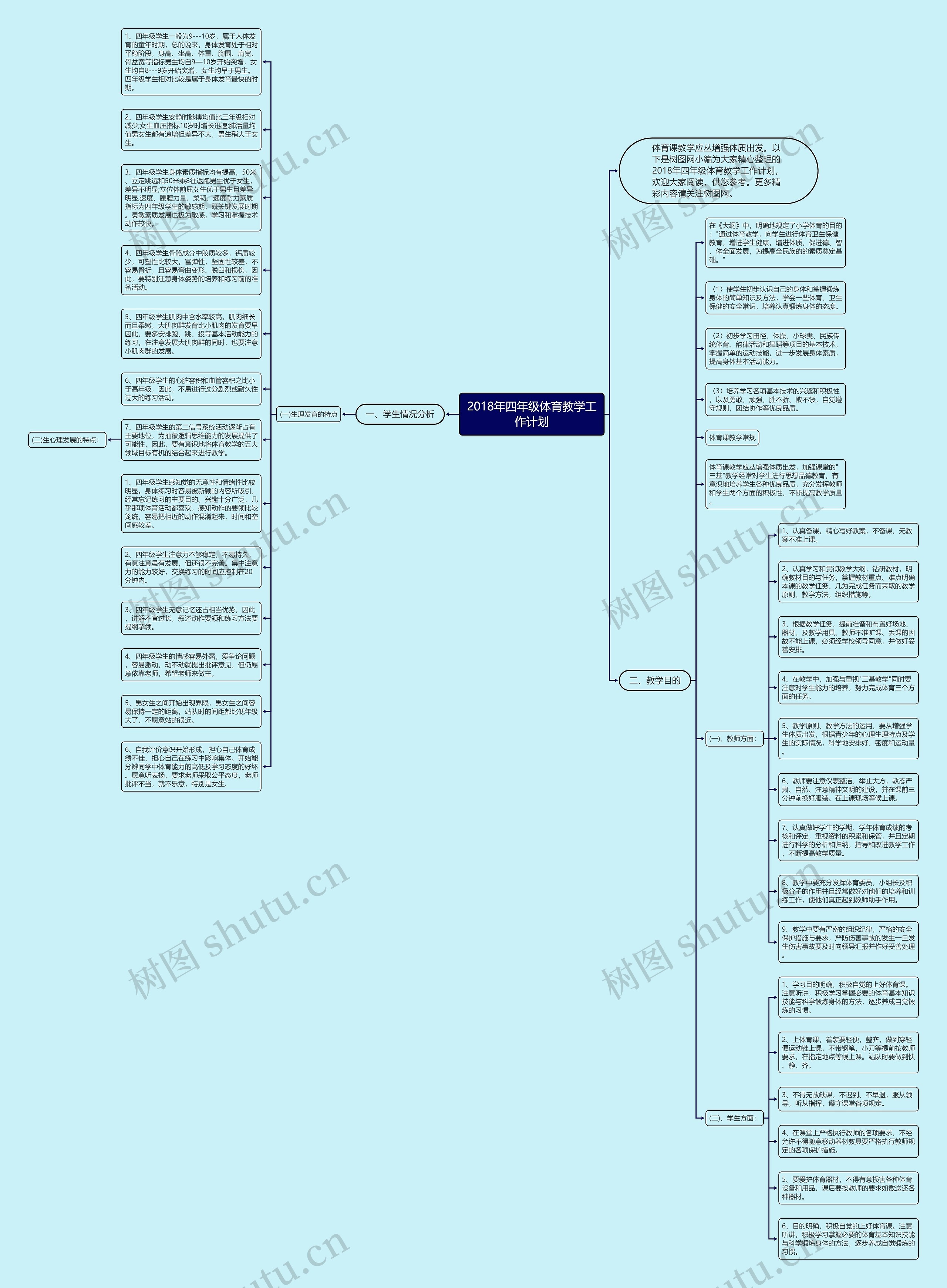 2018年四年级体育教学工作计划思维导图