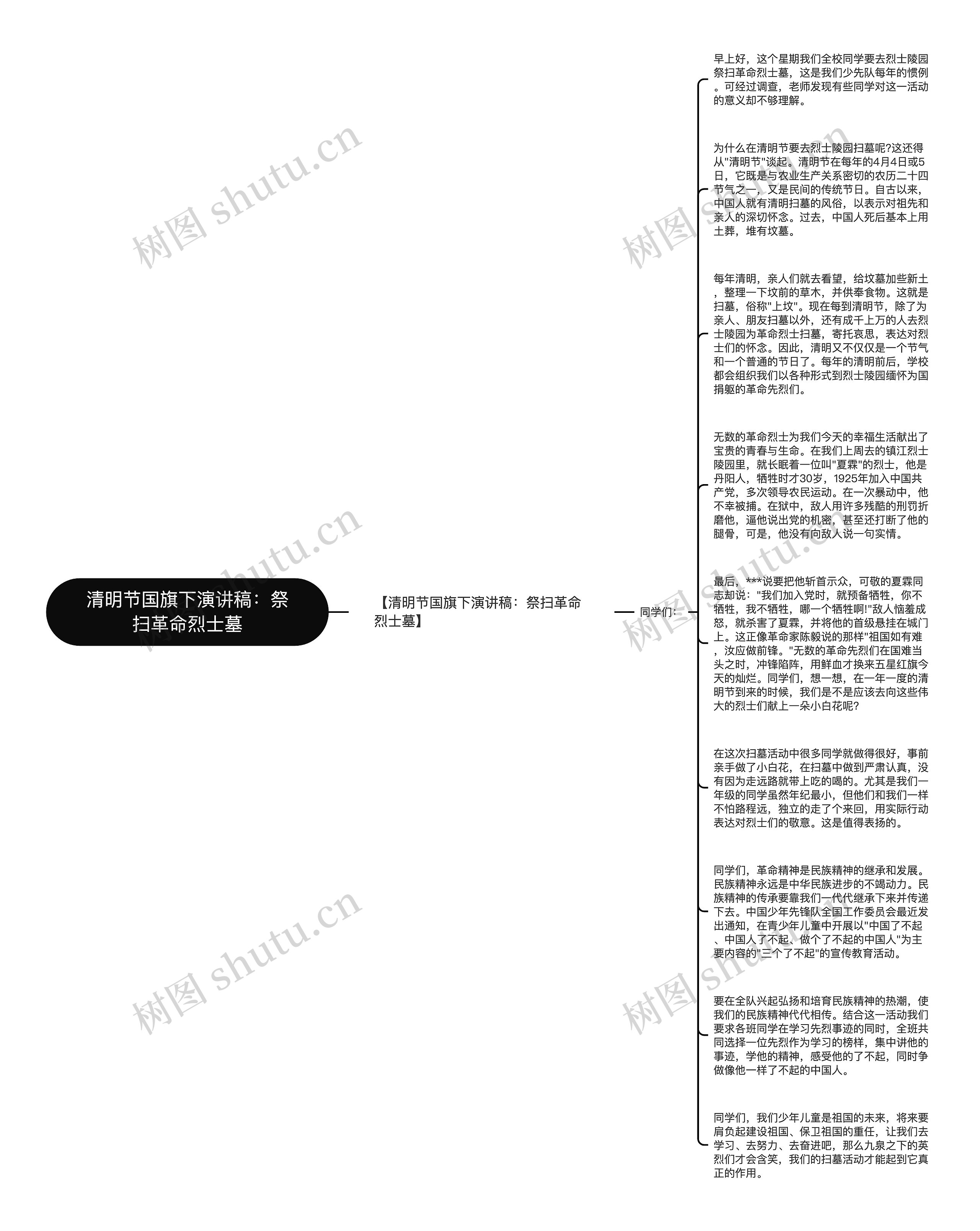 清明节国旗下演讲稿：祭扫革命烈士墓思维导图