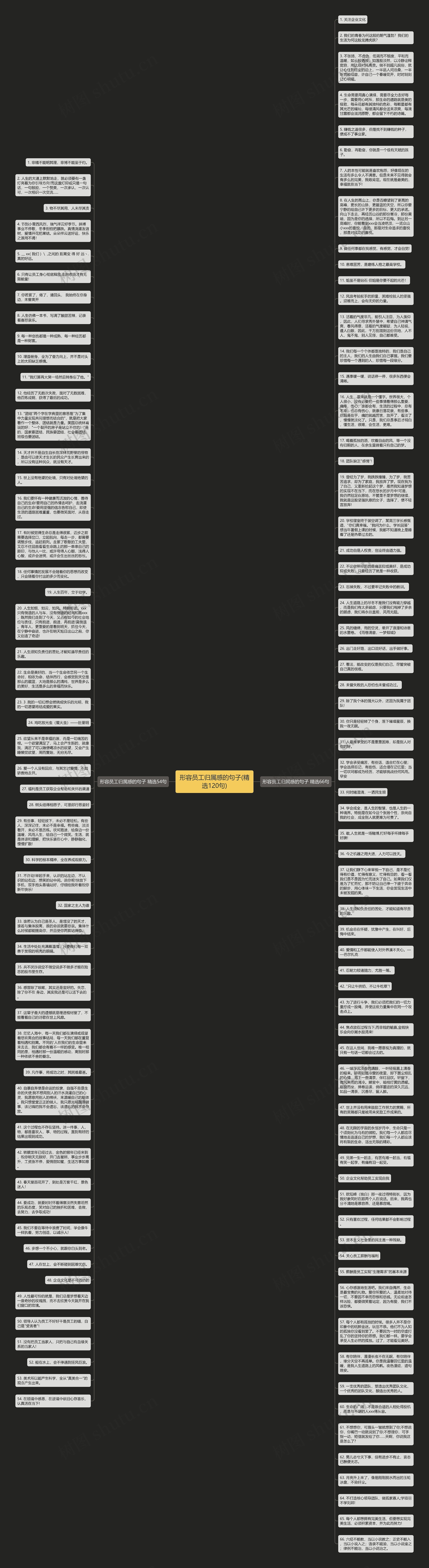 形容员工归属感的句子(精选120句)思维导图