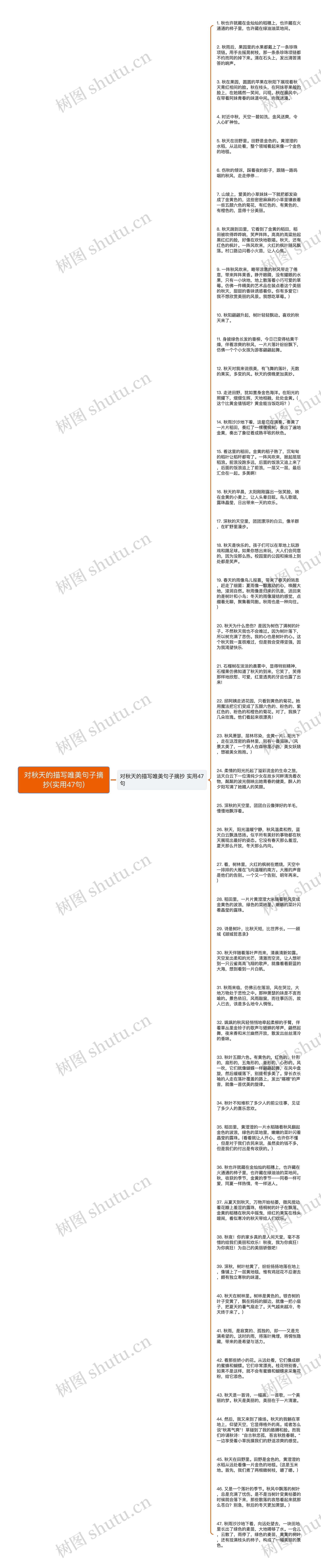 对秋天的描写唯美句子摘抄(实用47句)思维导图