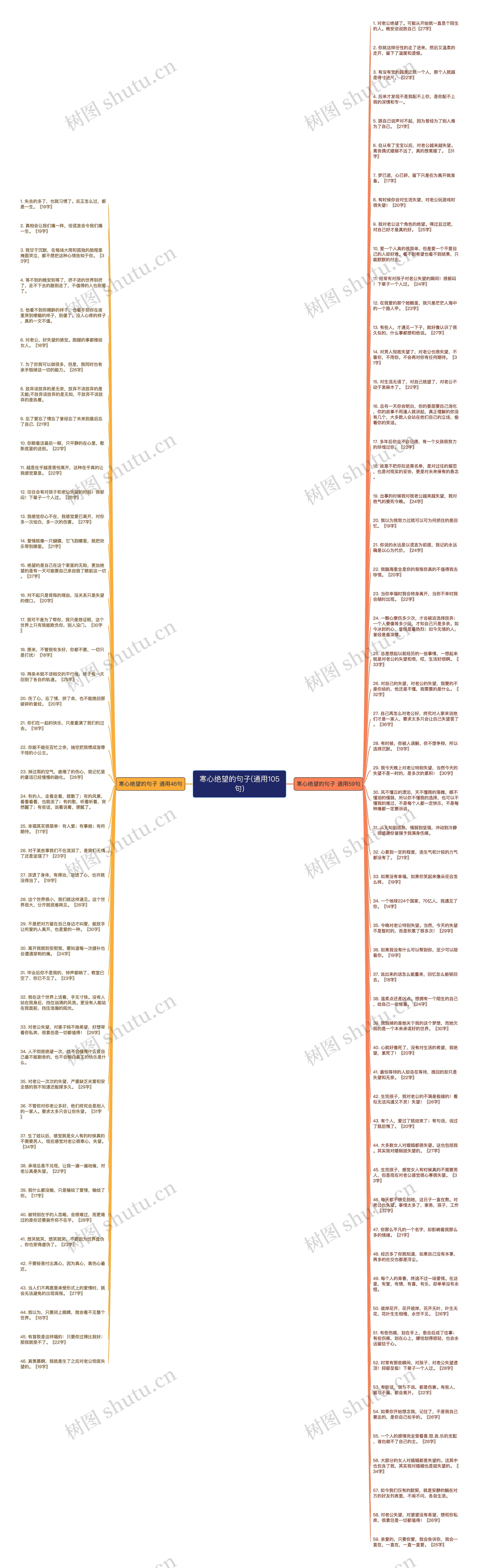 寒心绝望的句子(通用105句)思维导图