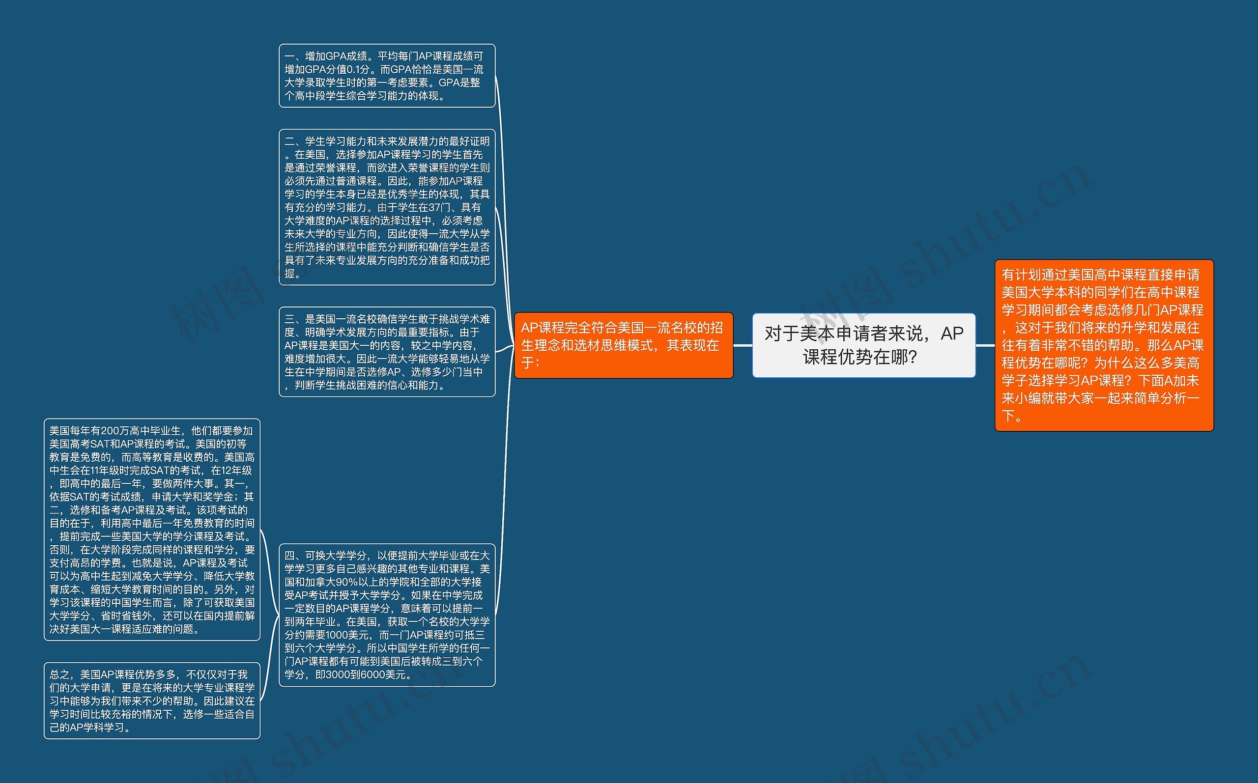 对于美本申请者来说，AP课程优势在哪？