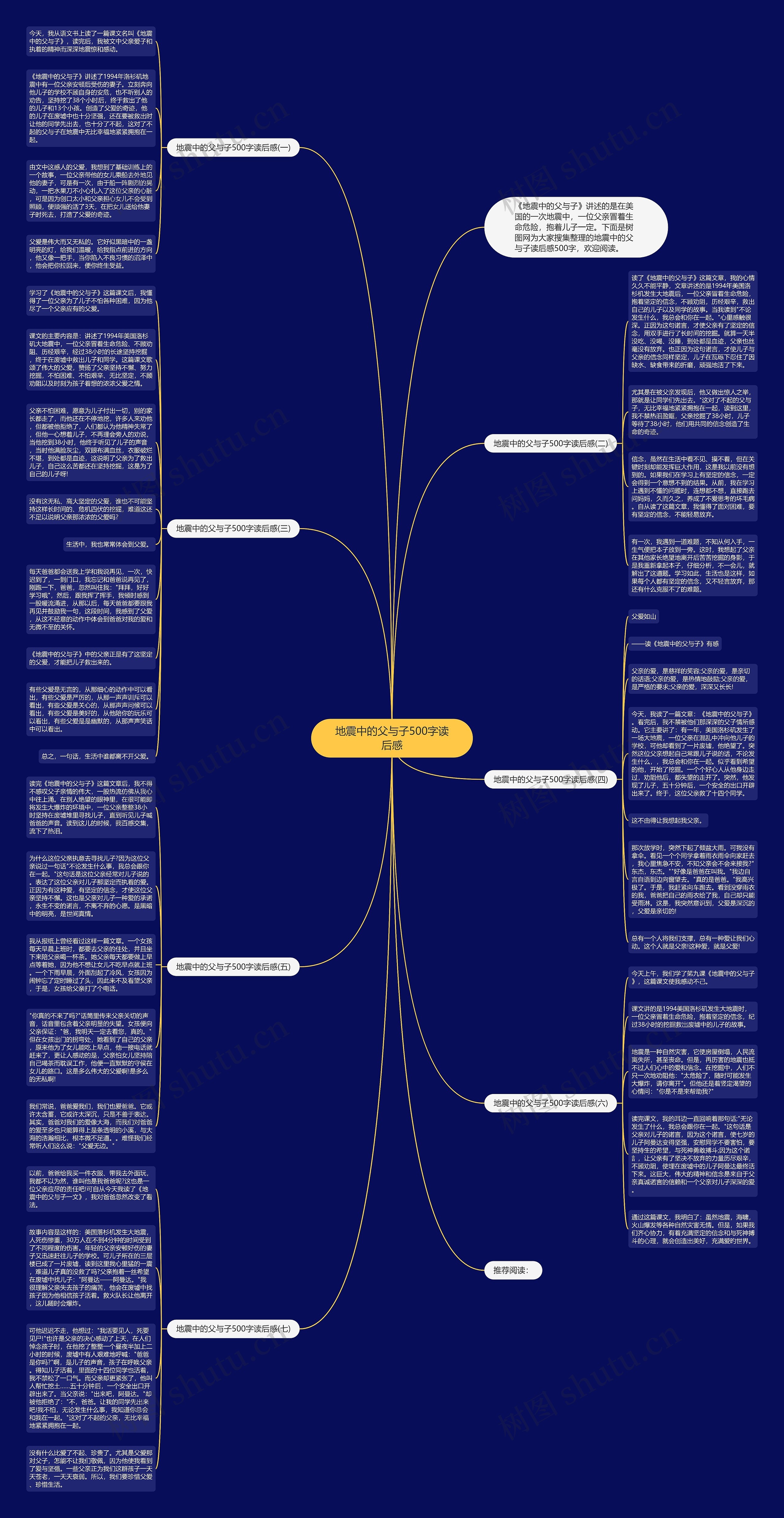 地震中的父与子500字读后感思维导图高清图 地震中的父与子500字读后感思维导图
