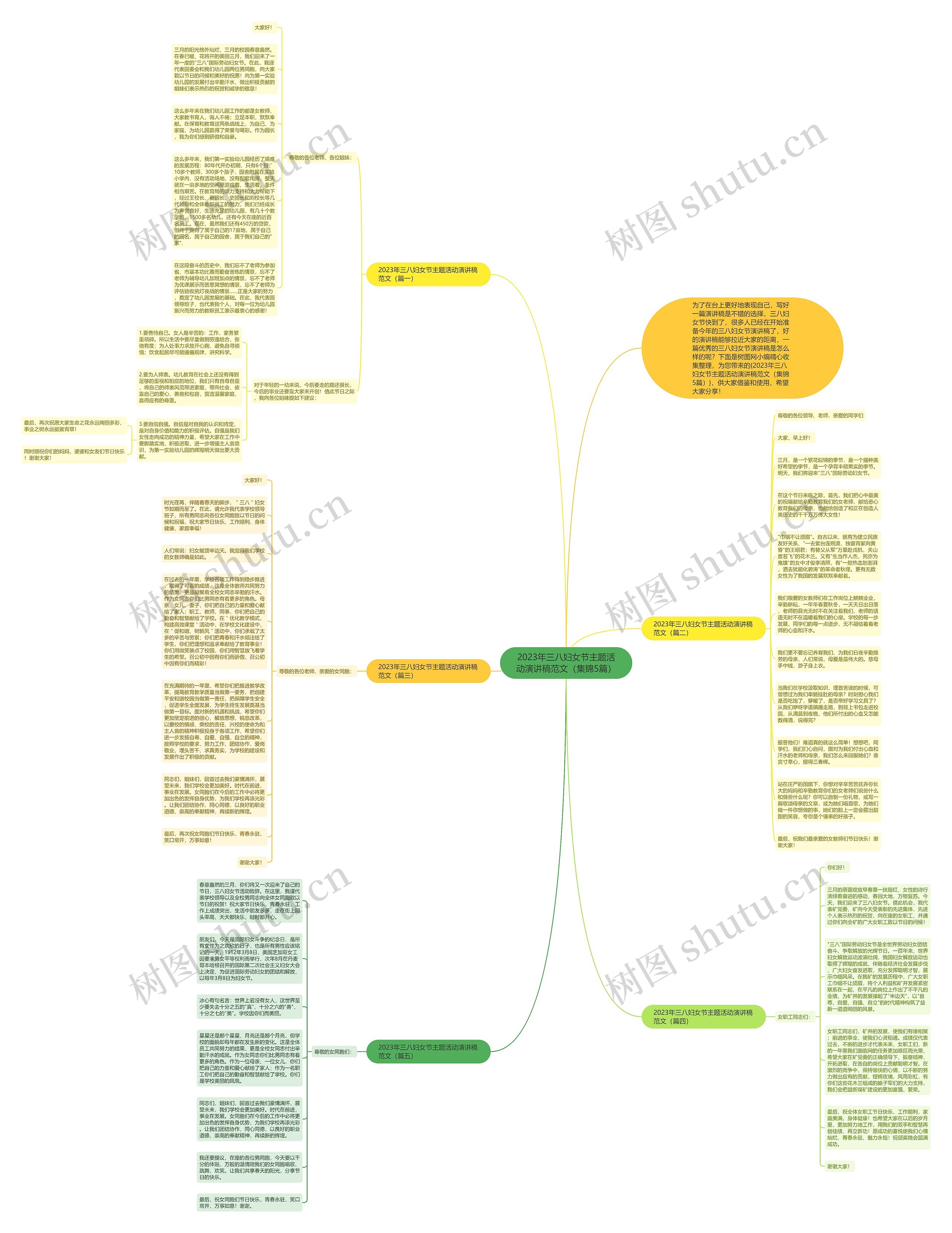 2023年三八妇女节主题活动演讲稿范文（集锦5篇）思维导图