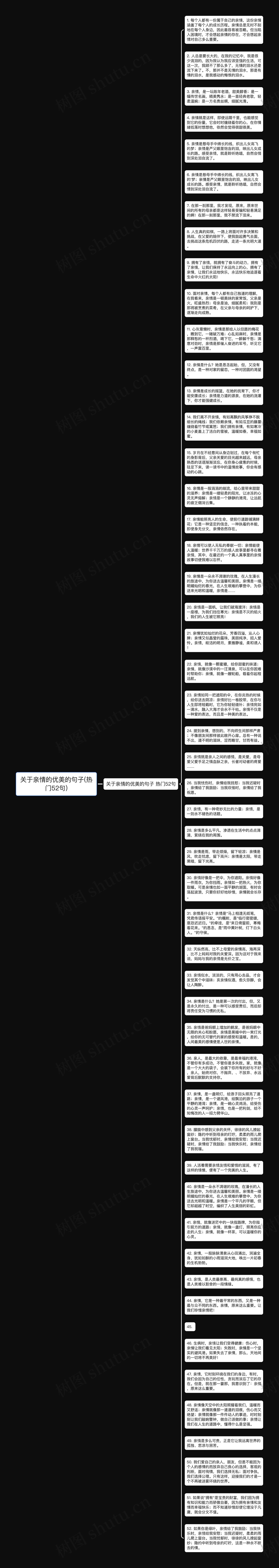 关于亲情的优美的句子(热门52句)思维导图