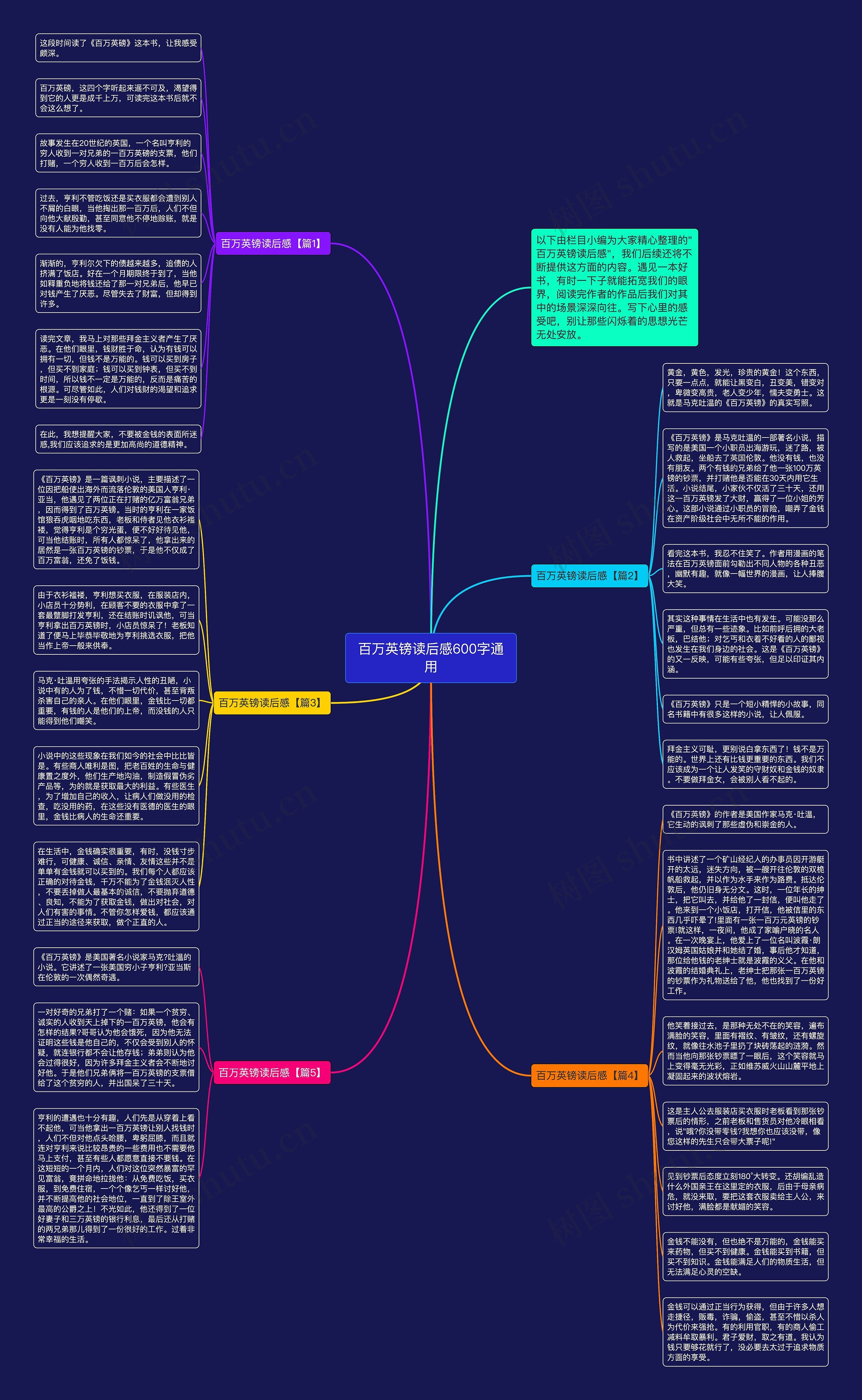 百万英镑读后感600字通用思维导图