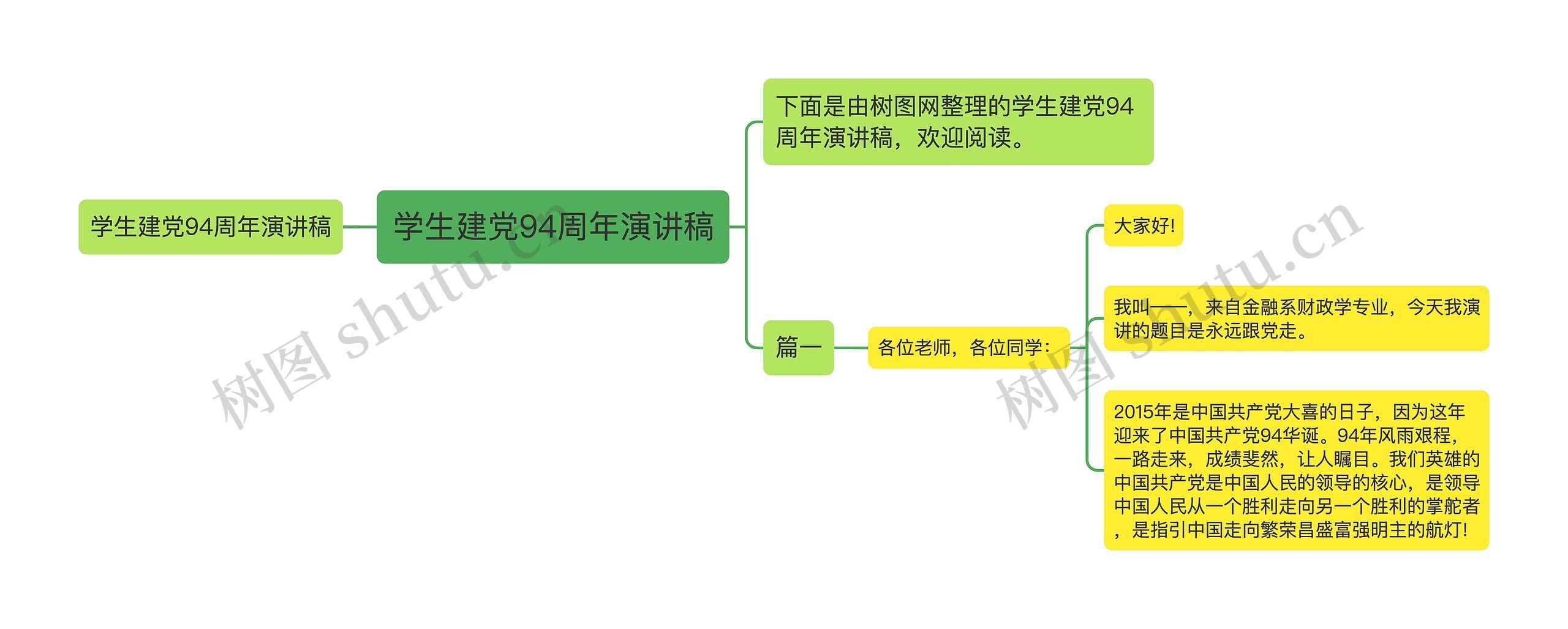 学生建党94周年演讲稿思维导图