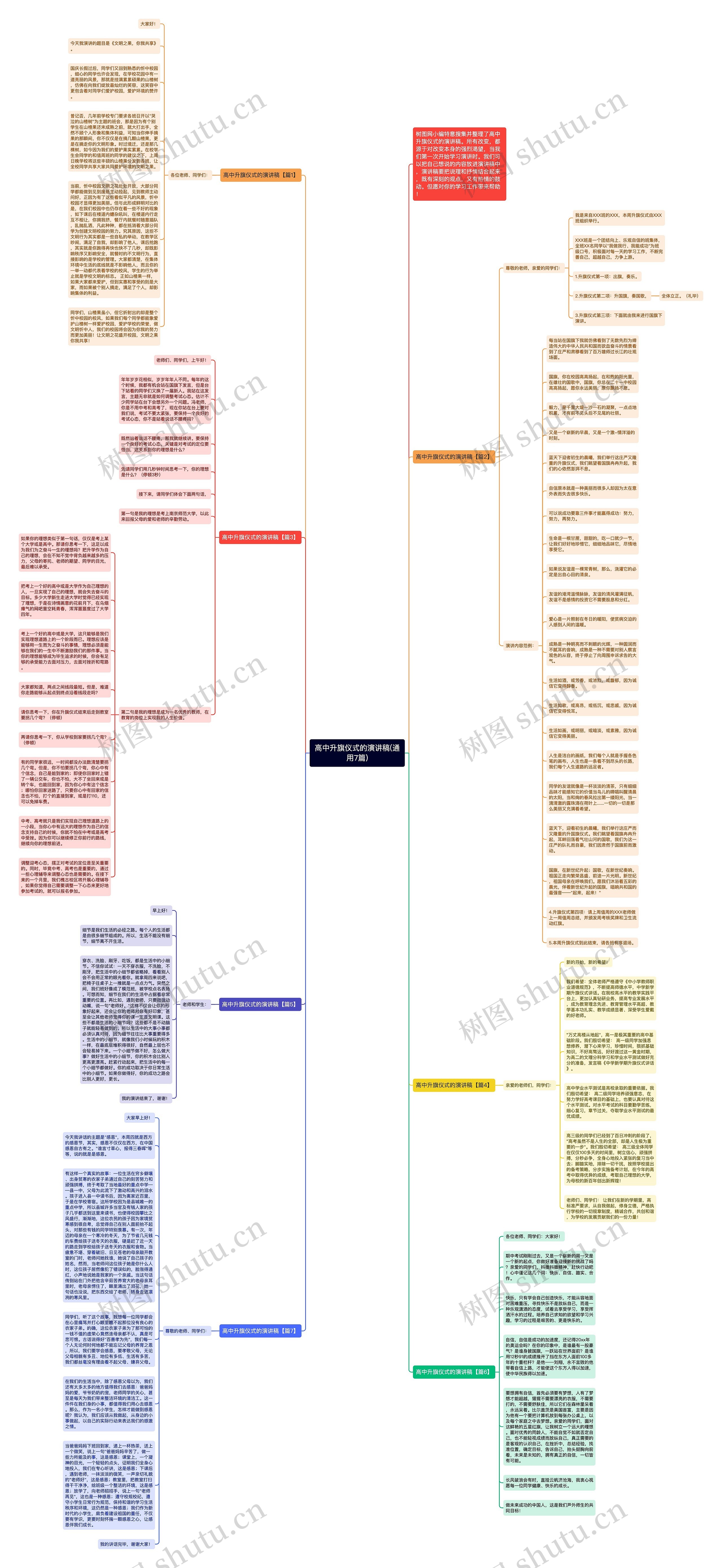 高中升旗仪式的演讲稿(通用7篇)思维导图